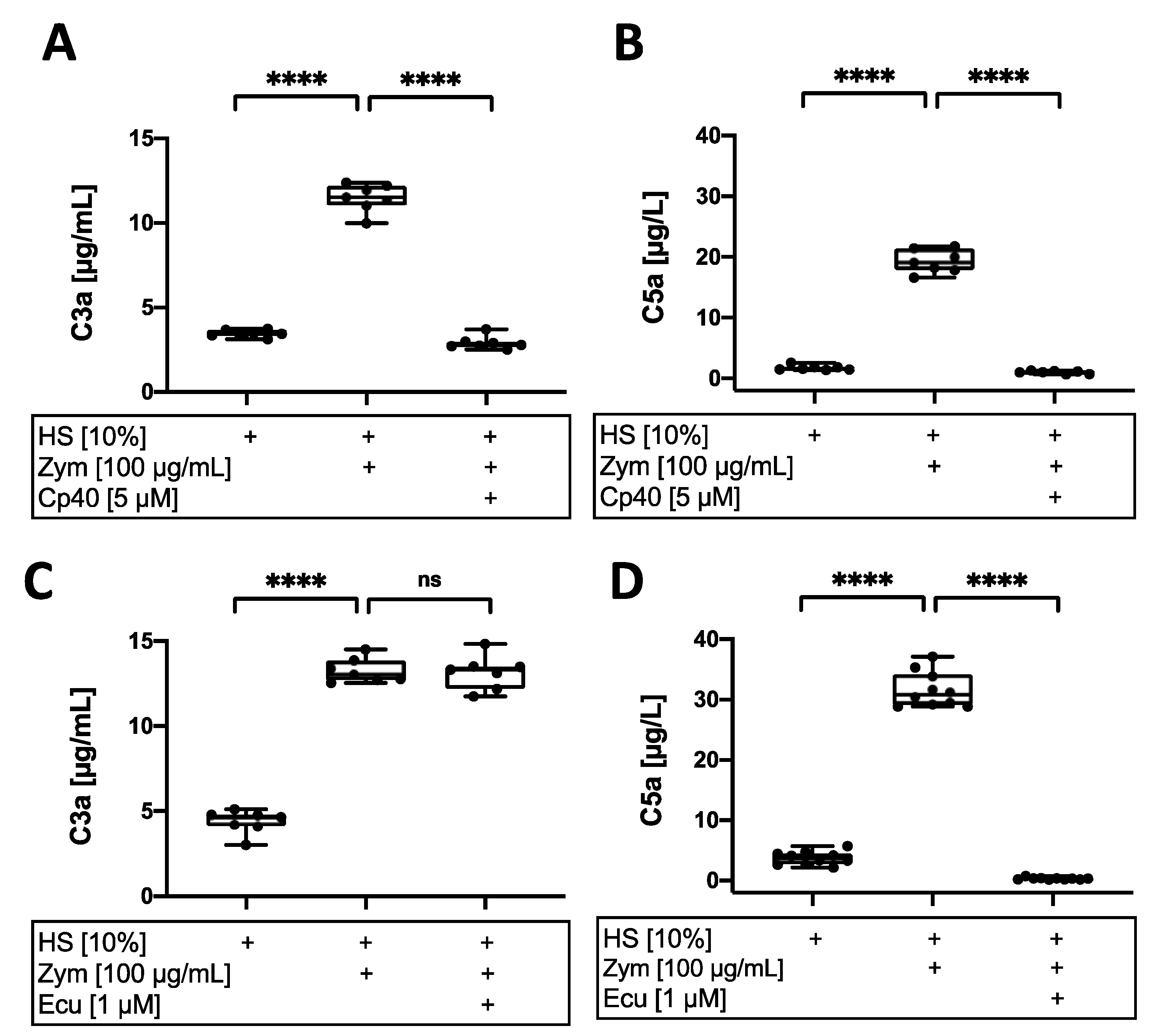Cells 12 00887 g004 Cells 12 00887 g004