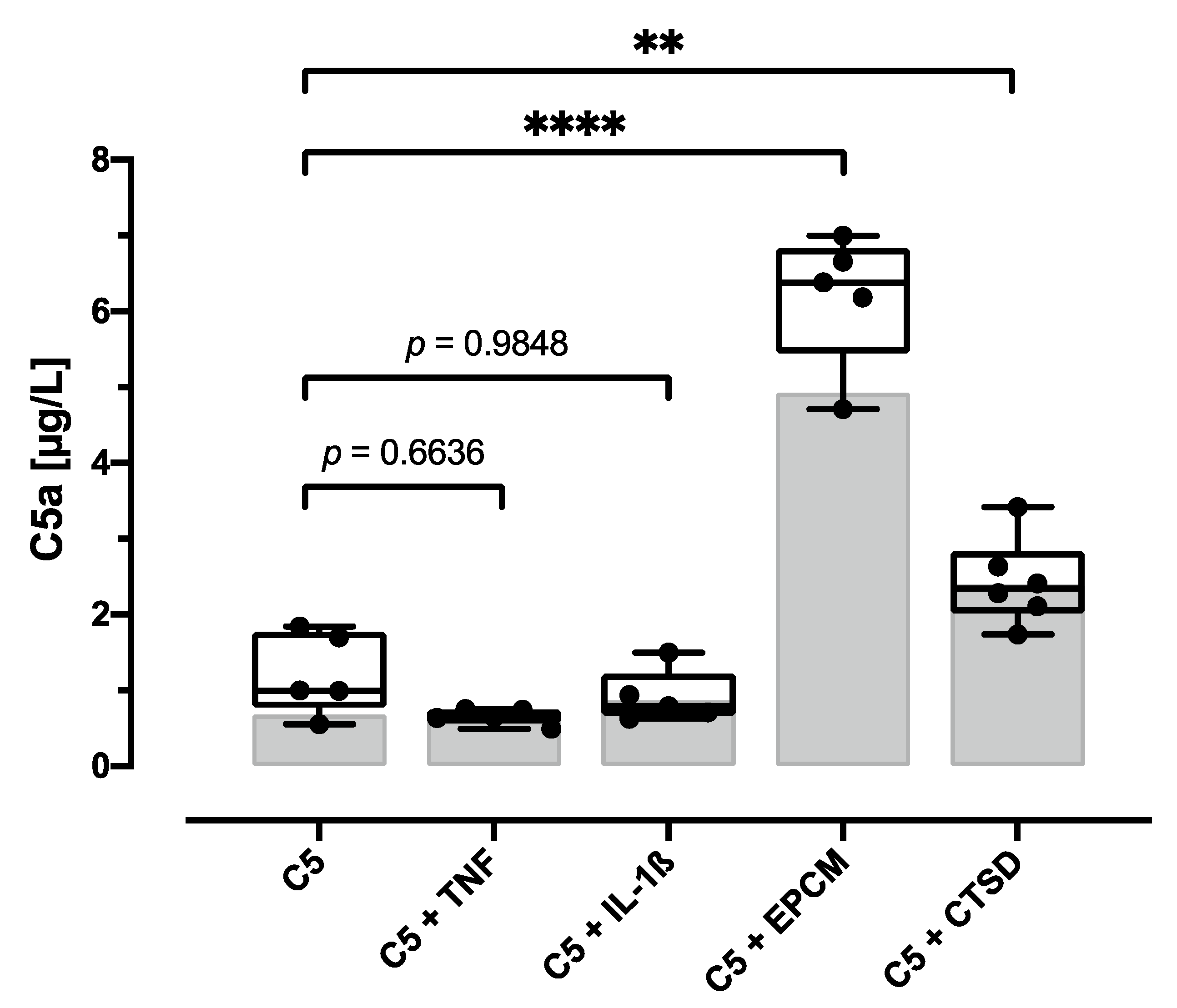 Cells 12 00887 g007 Cells 12 00887 g007