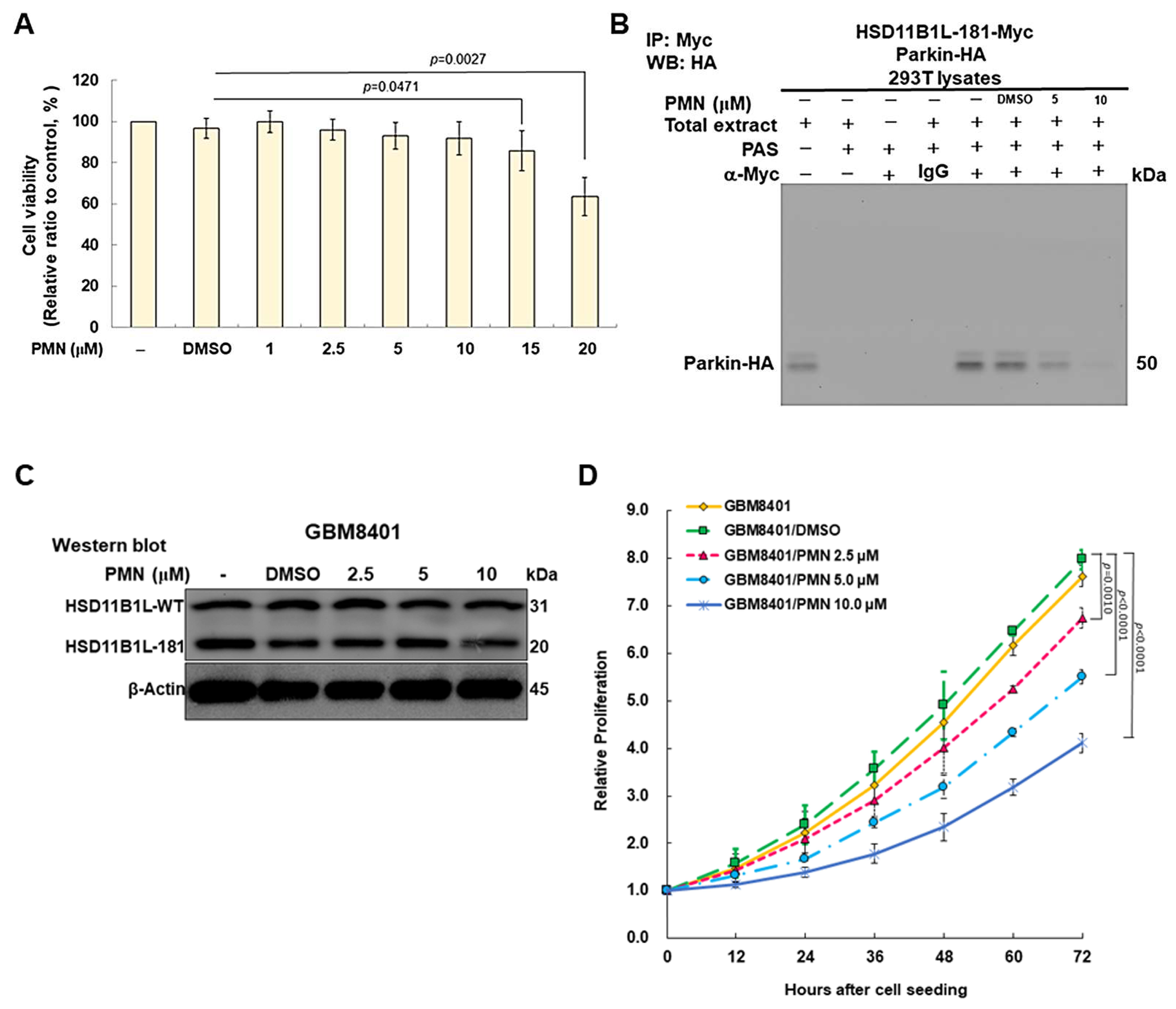Cells 12 00894 g008a Cells 12 00894 g008a