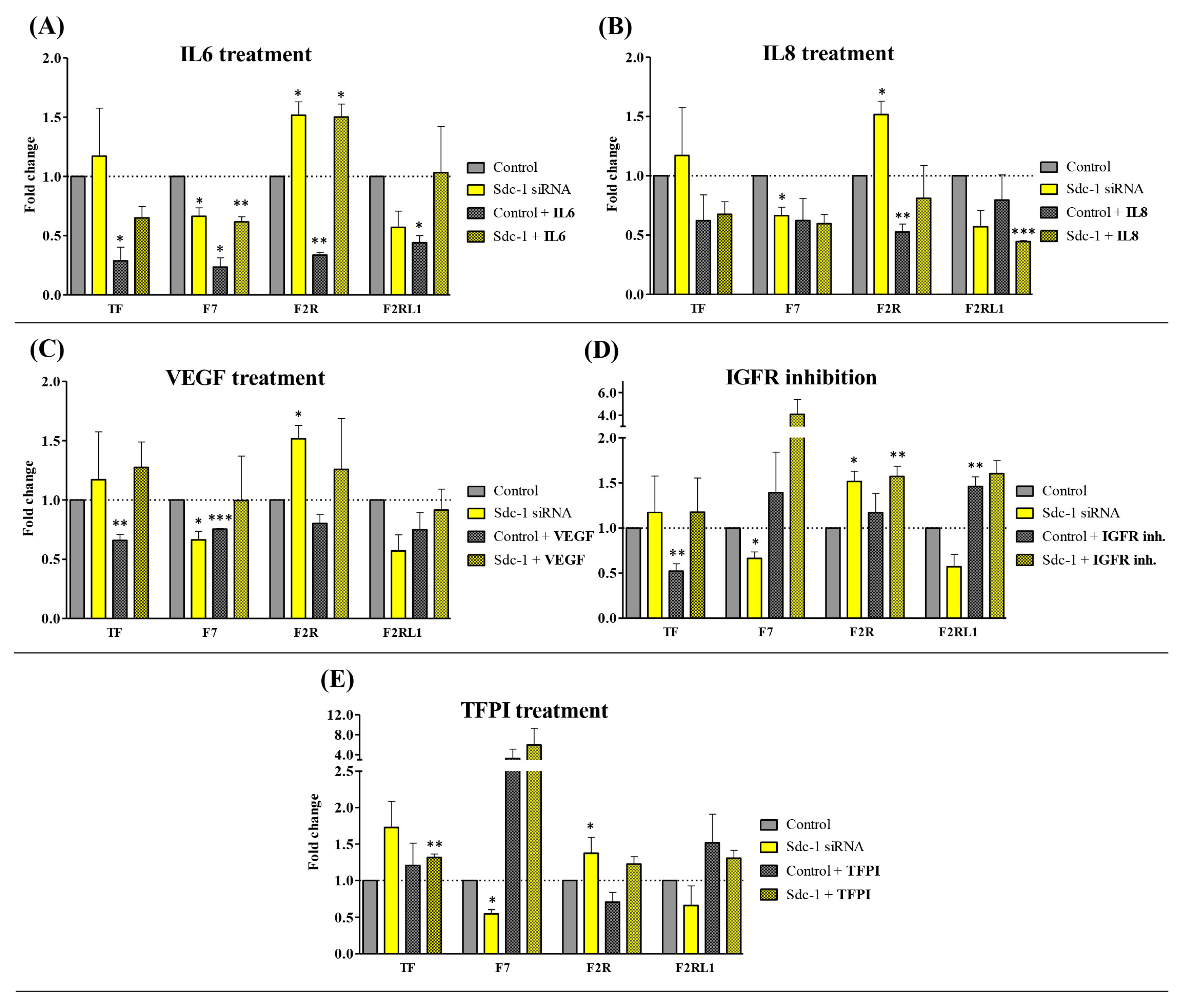 Cells 12 00910 g001 Cells 12 00910 g001