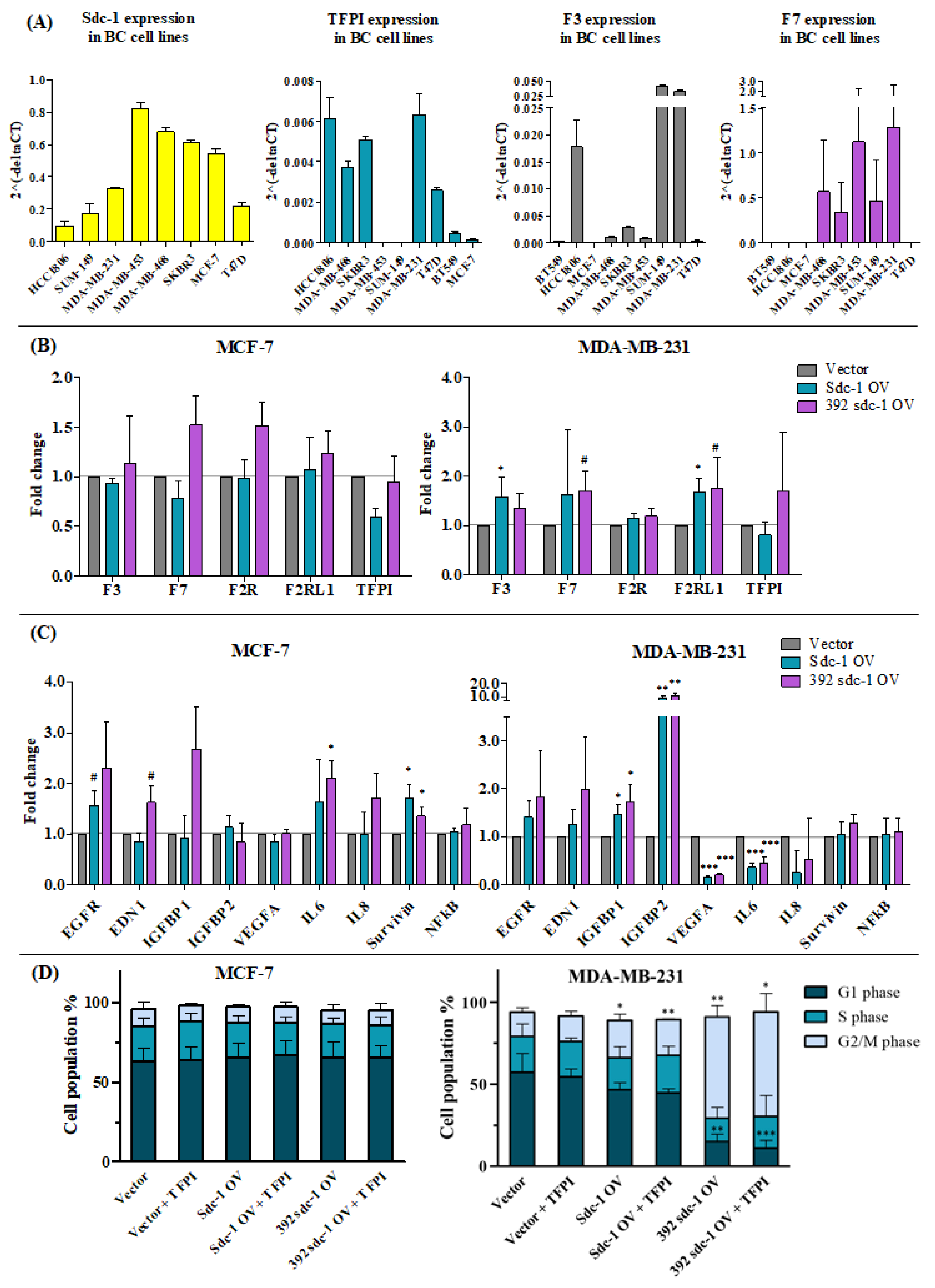 Cells 12 00910 g004 Cells 12 00910 g004
