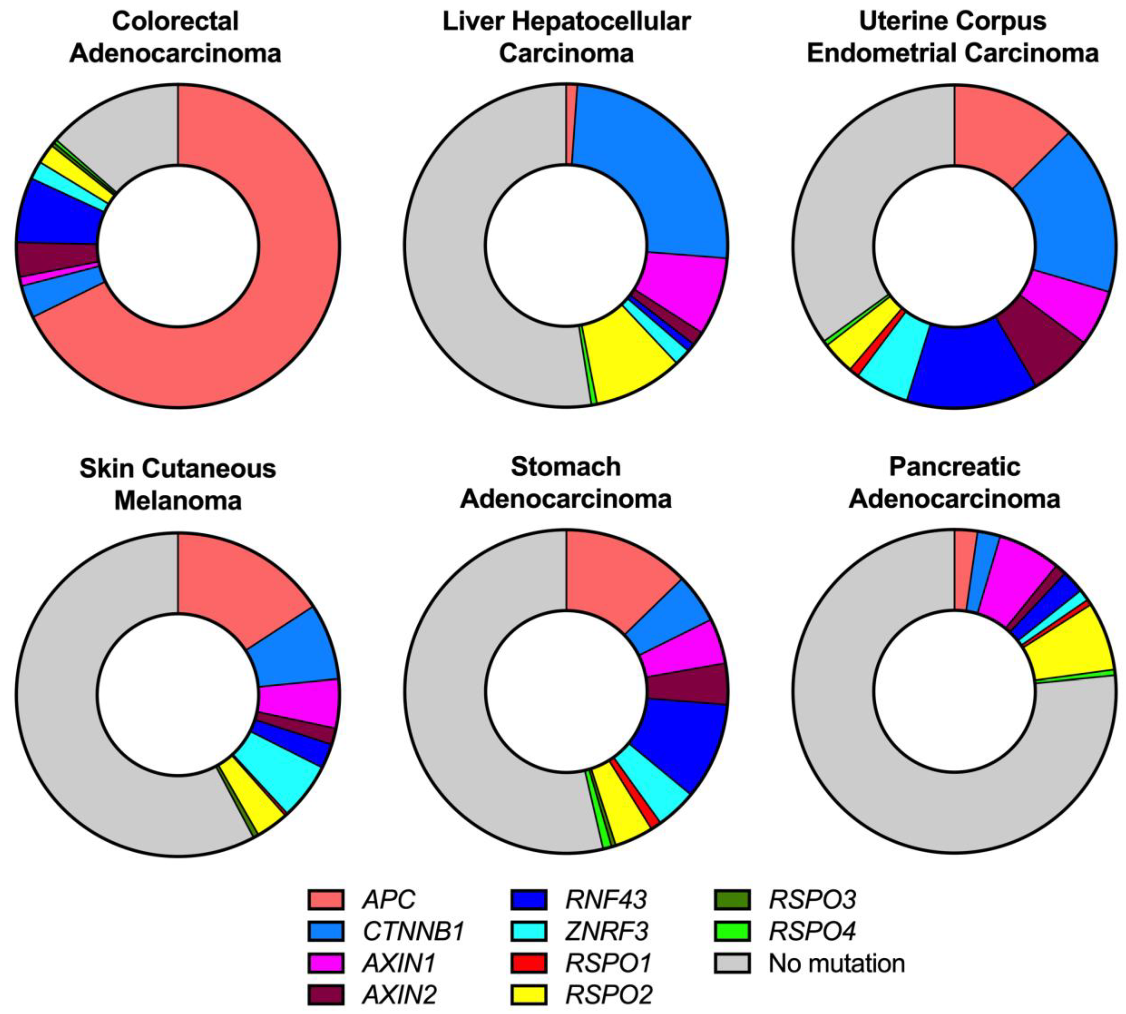 Cells 12 00990 g002 Cells 12 00990 g002