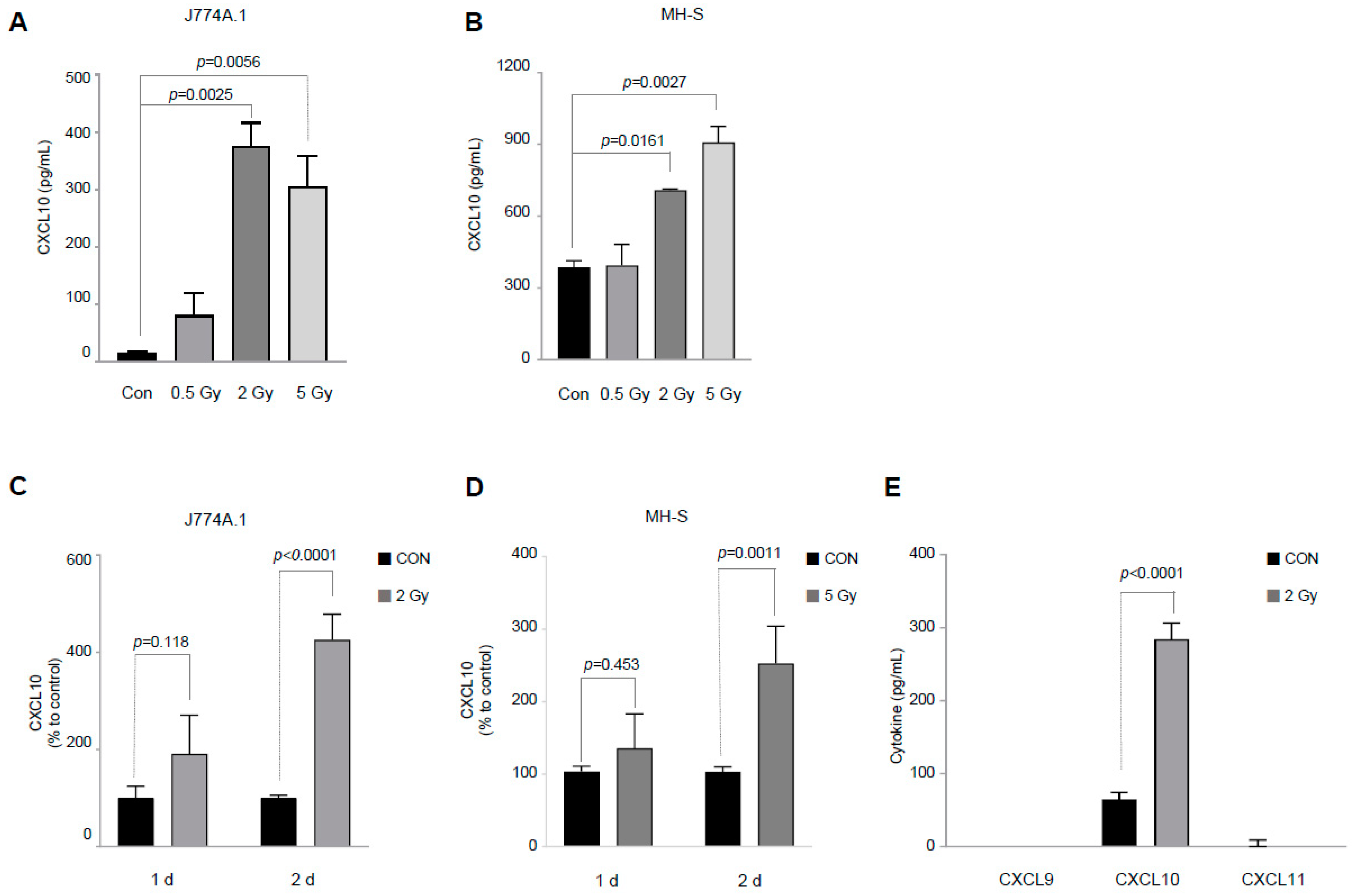 Cells 12 01009 g001 Cells 12 01009 g001