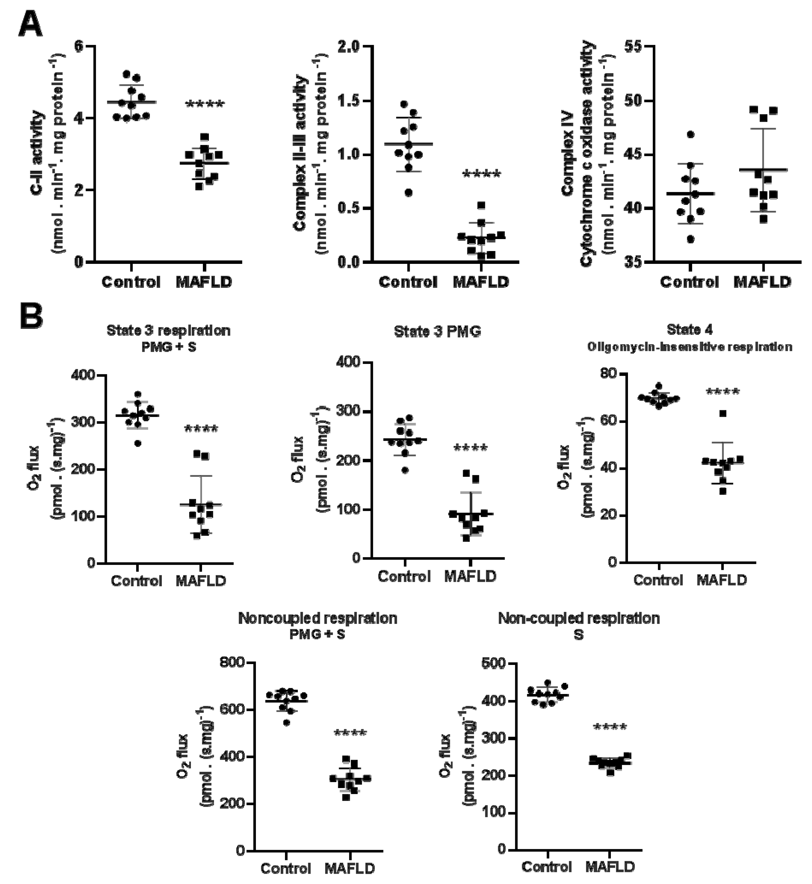 Cells 12 01022 g005 Cells 12 01022 g005