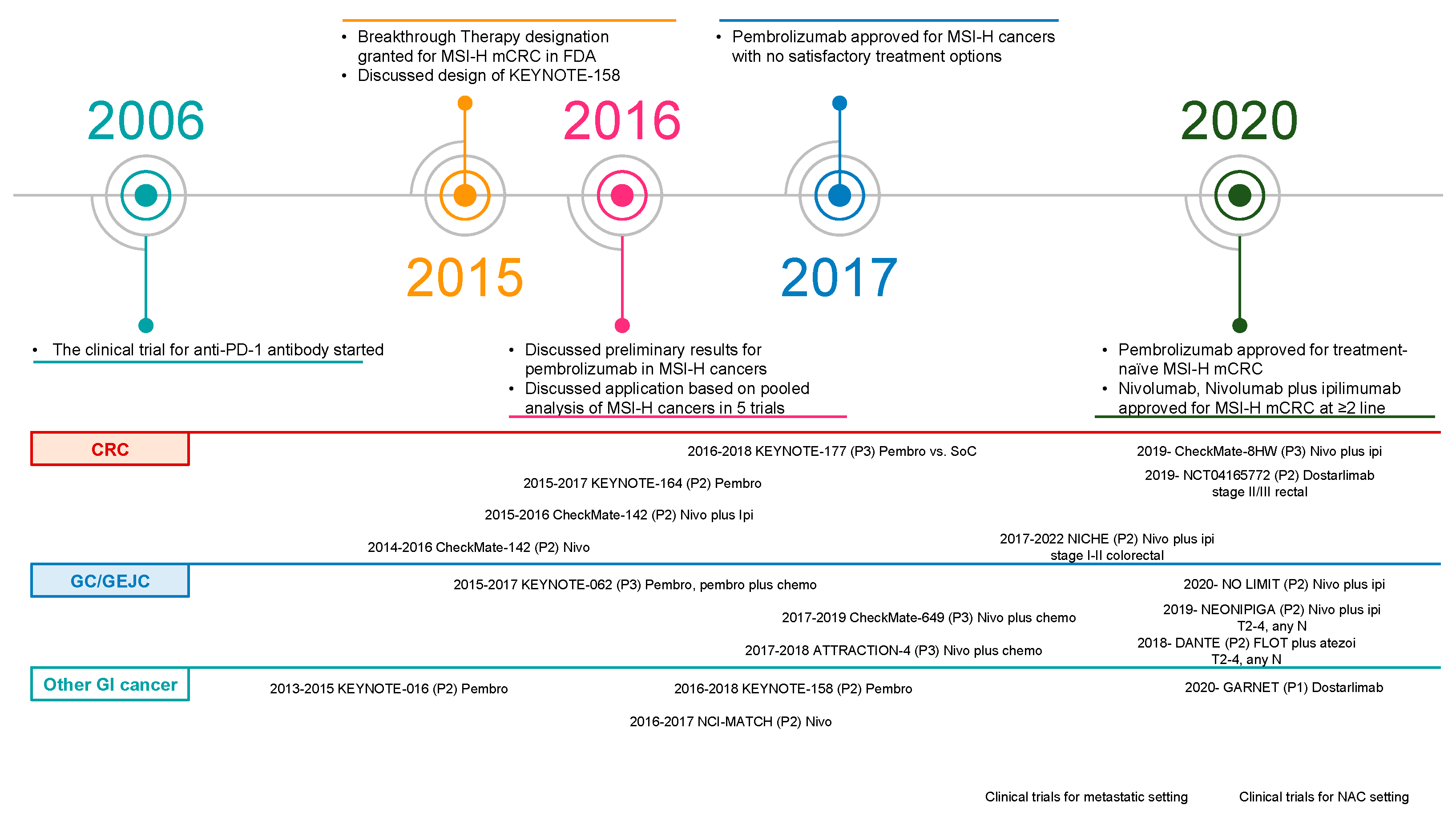 Cells 12 01049 g002 Cells 12 01049 g002