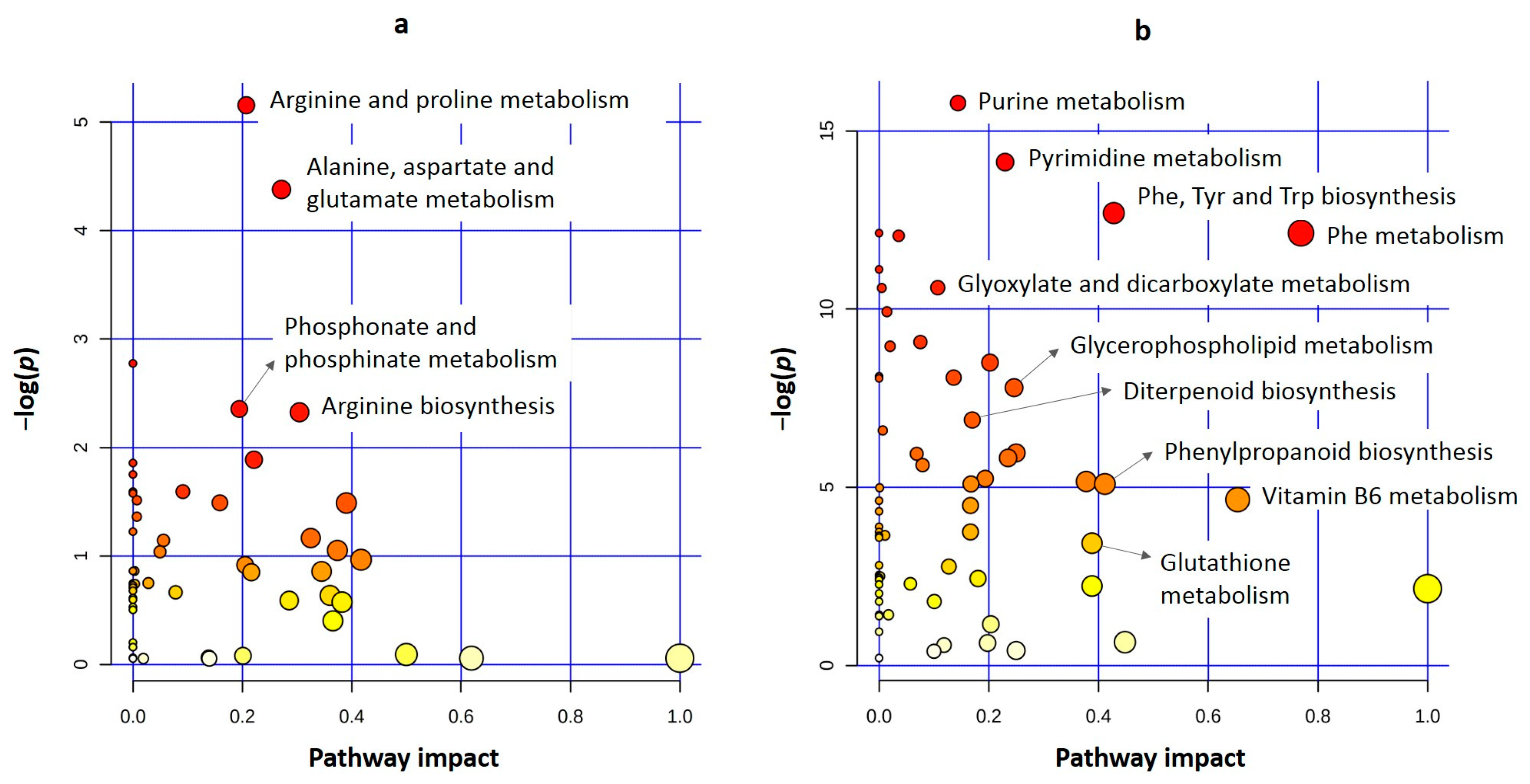 Cells 12 01113 g005 Cells 12 01113 g005