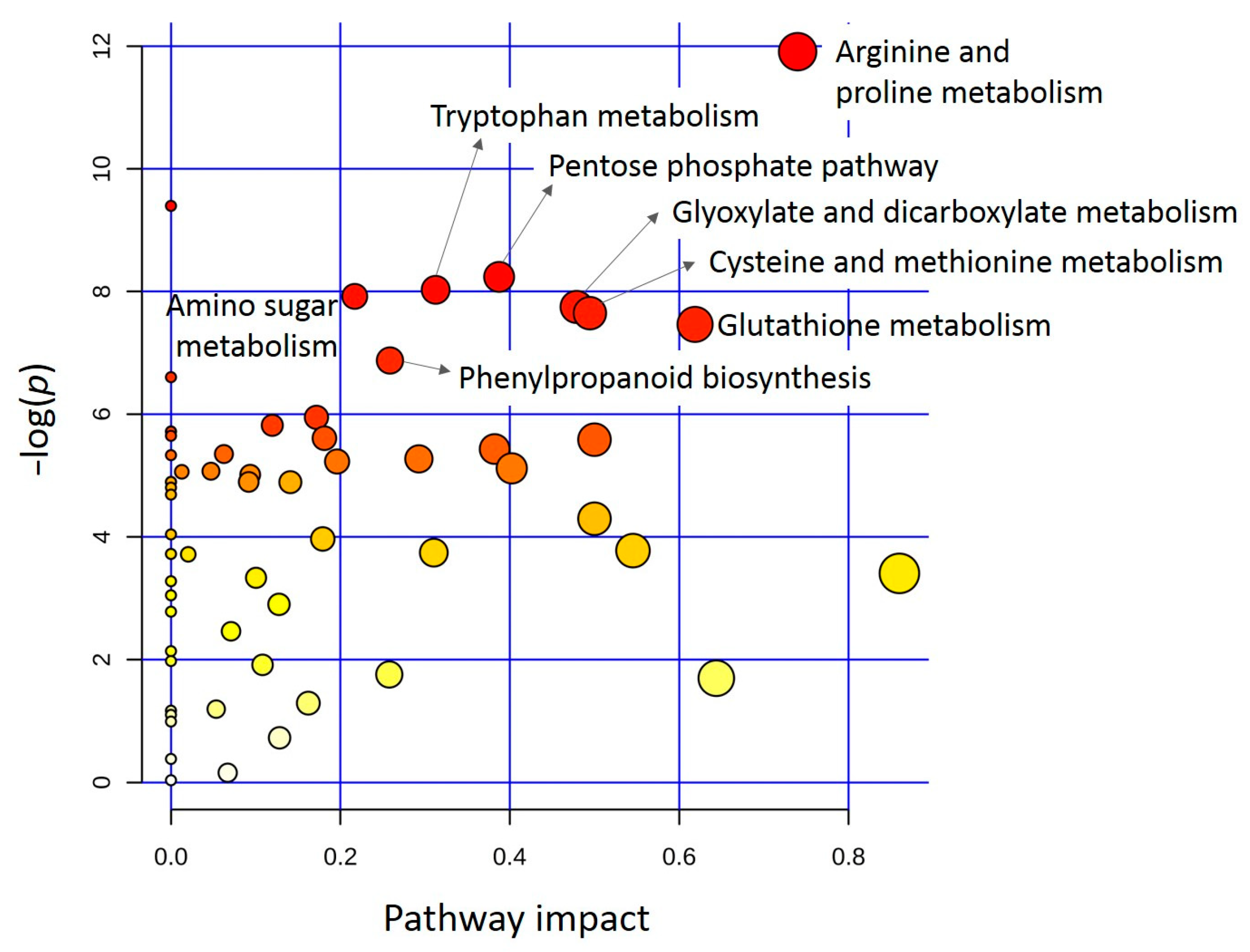 Cells 12 01113 g009 Cells 12 01113 g009