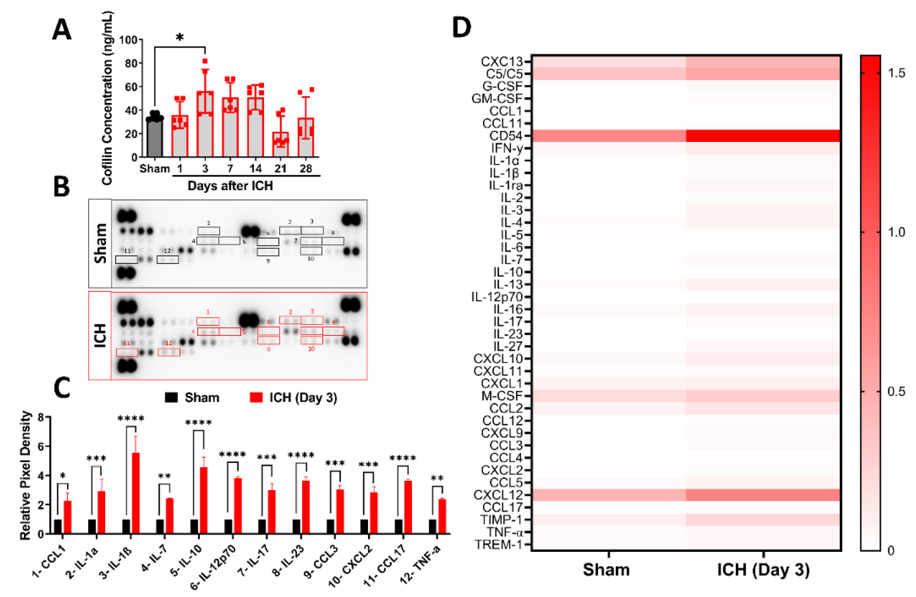 Cells 12 01153 g007 Cells 12 01153 g007