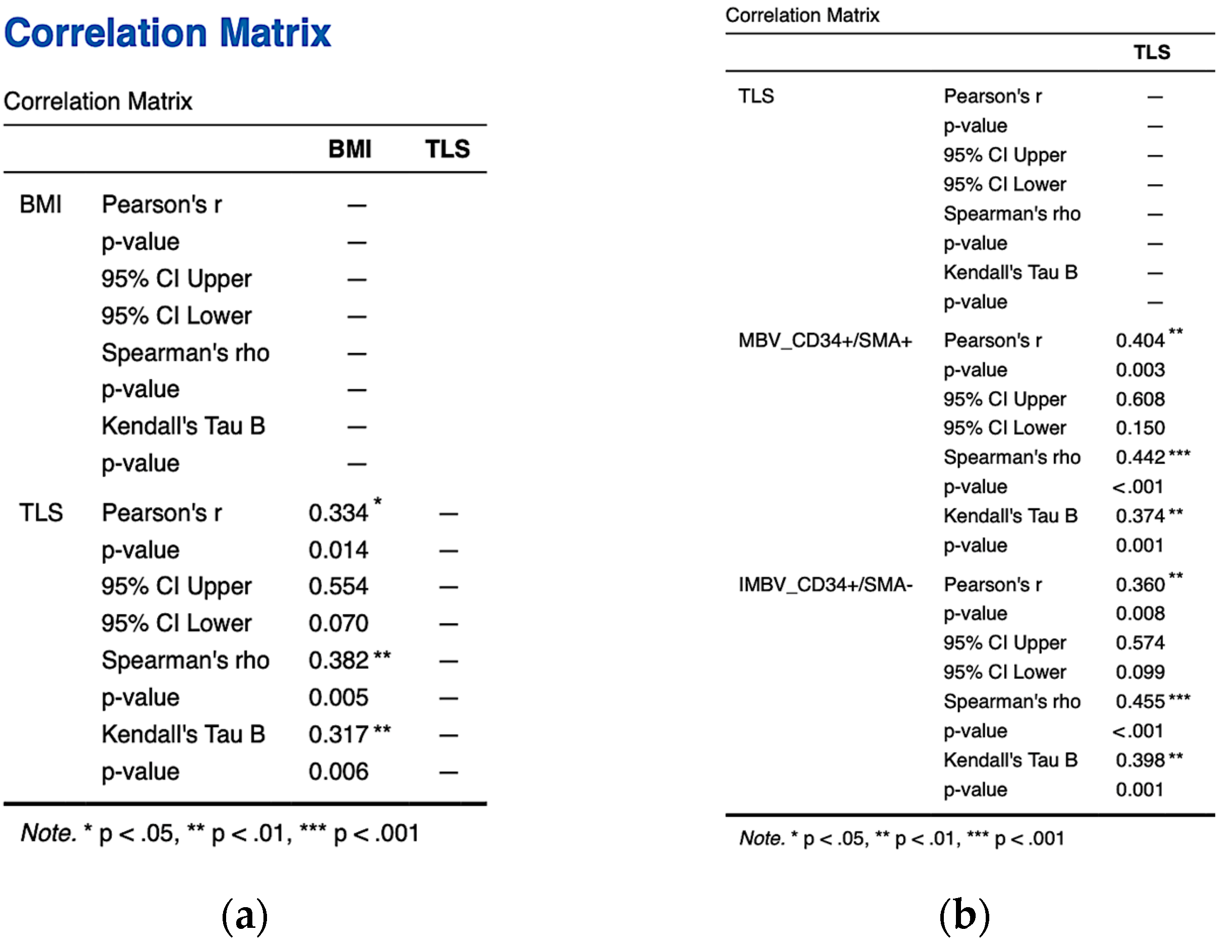 Cells 12 01176 g002 Cells 12 01176 g002