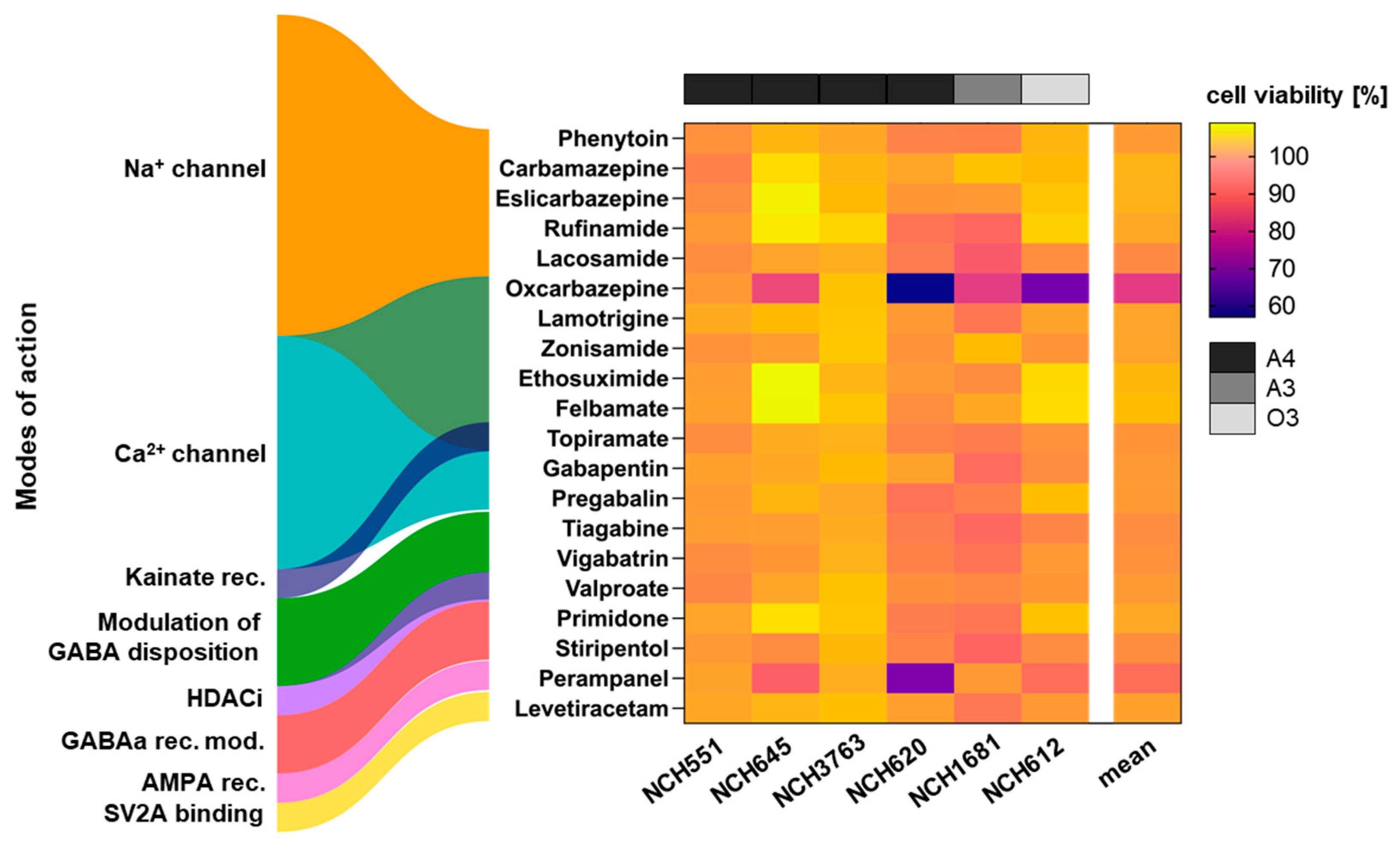 Cells 12 01200 g001 Cells 12 01200 g001