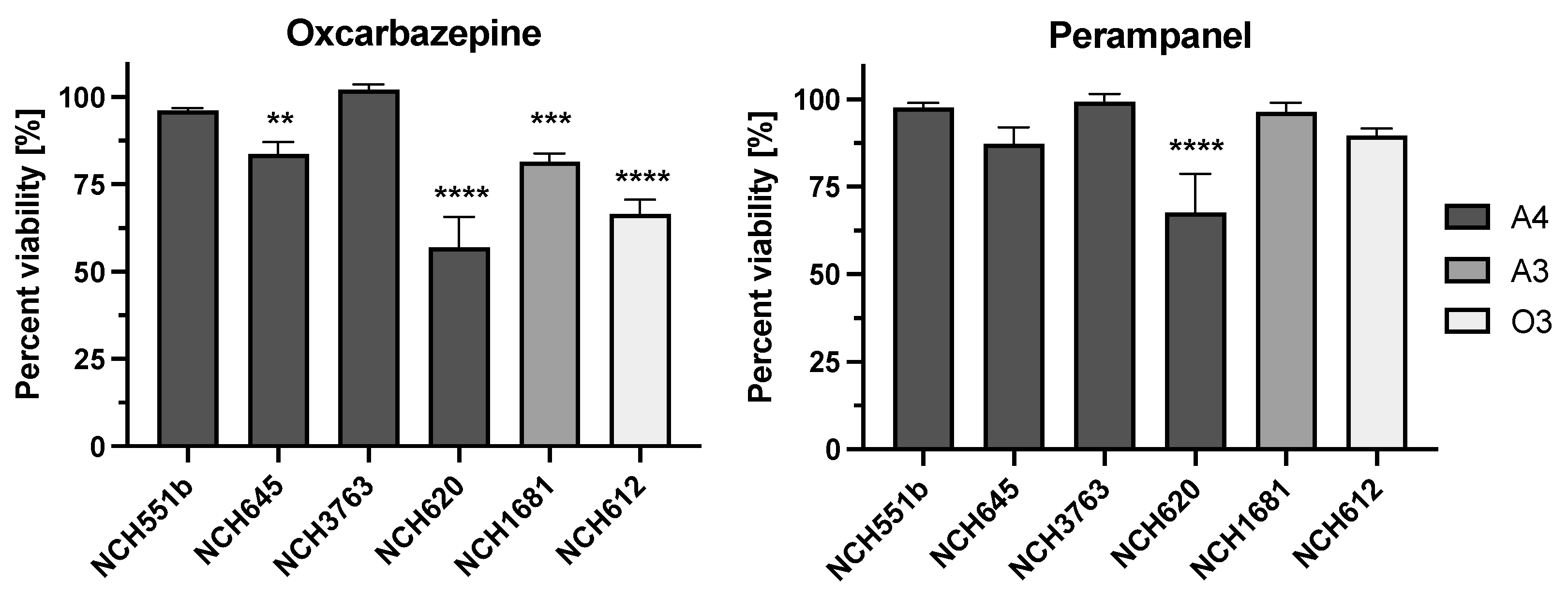 Cells 12 01200 g002 Cells 12 01200 g002