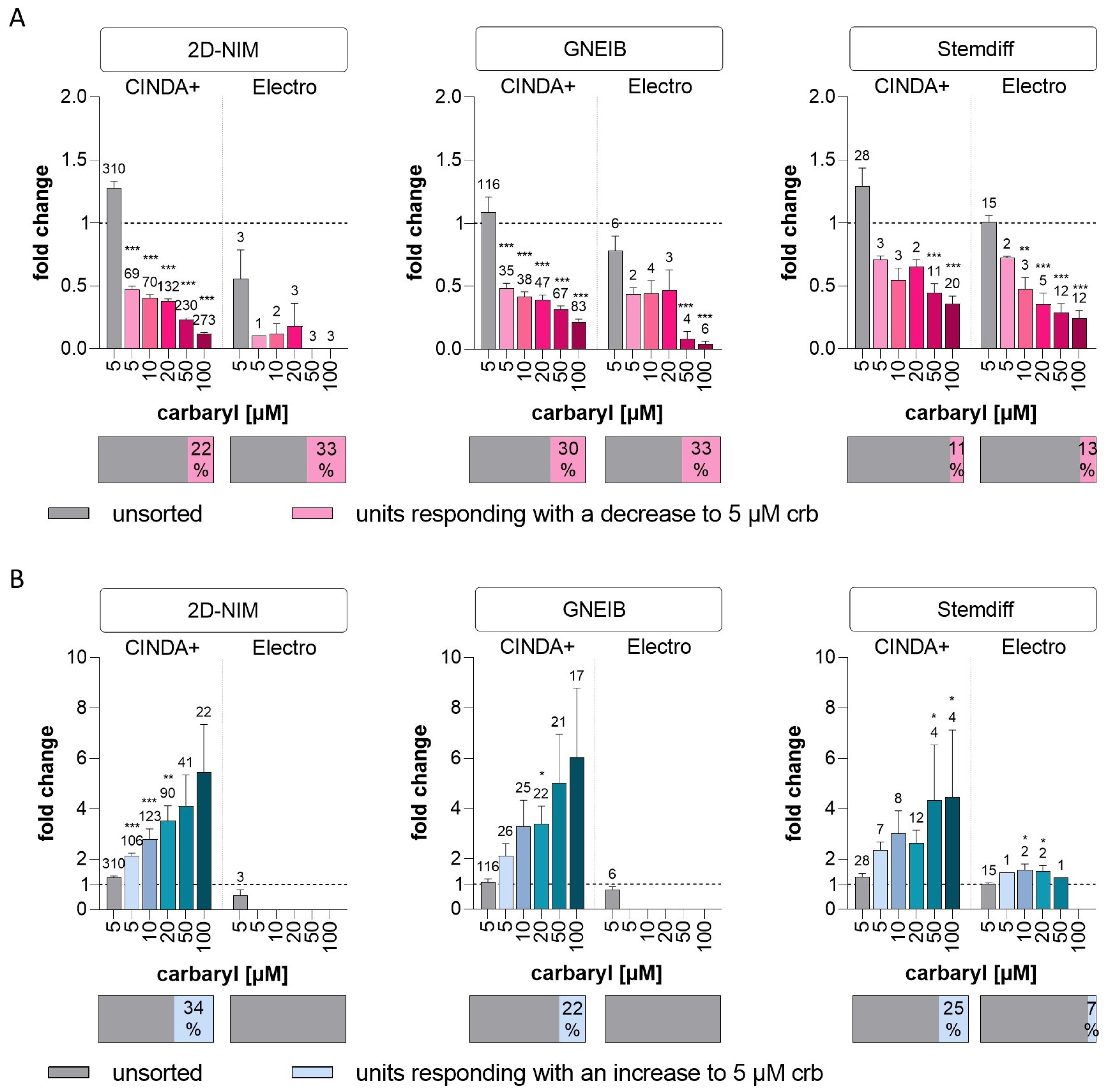 Cells 12 01270 g009 Cells 12 01270 g009