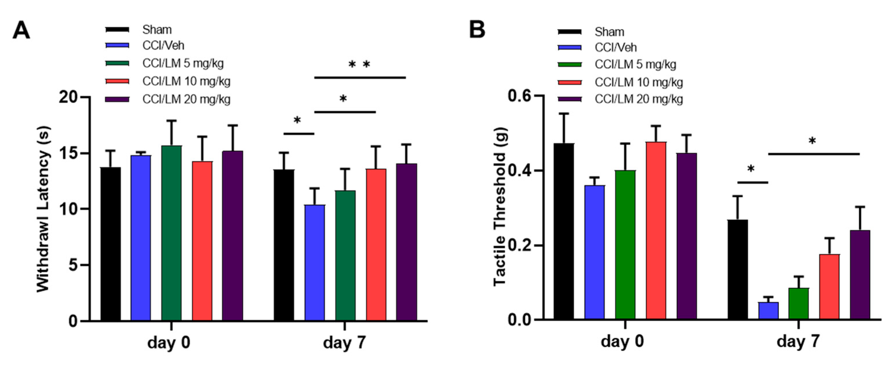 Cells 12 01275 g002 Cells 12 01275 g002
