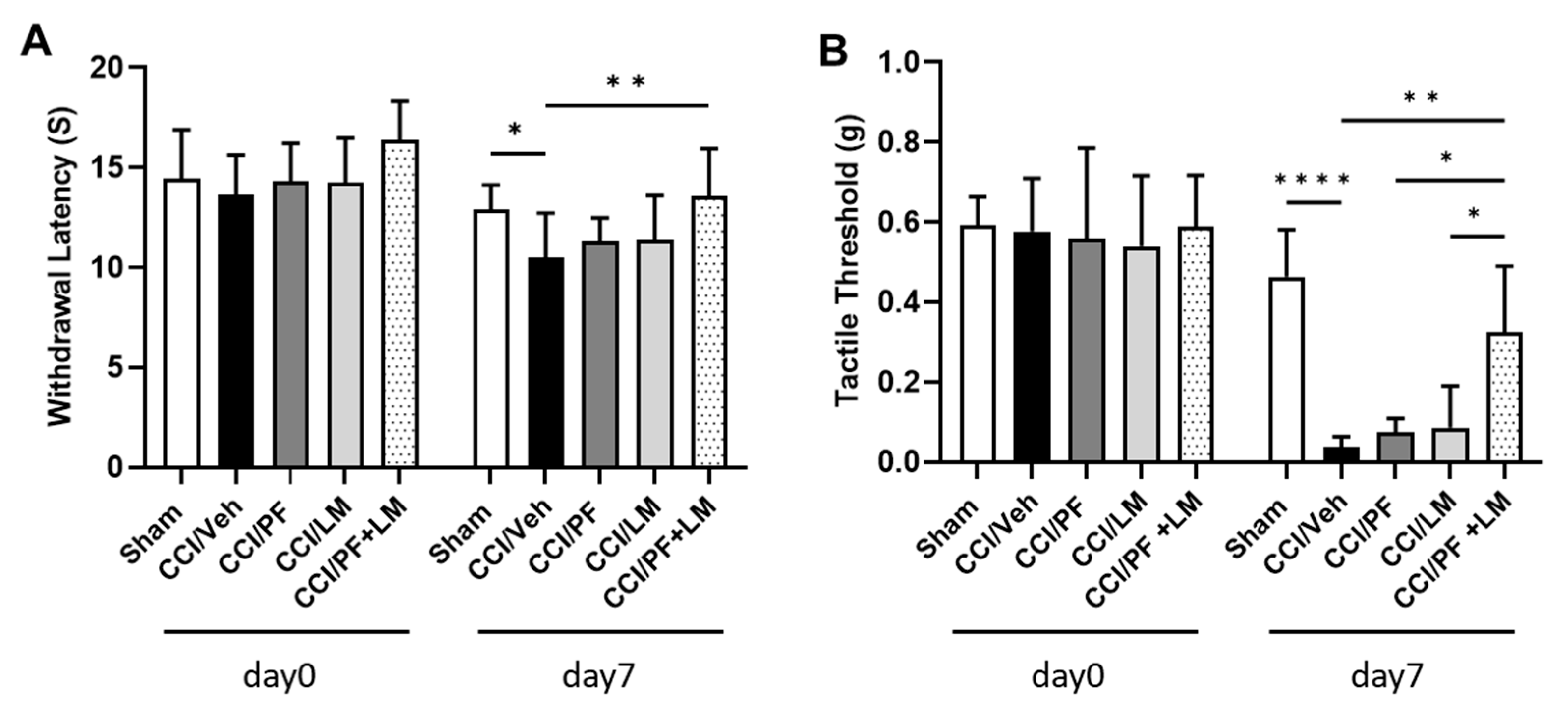 Cells 12 01275 g003 Cells 12 01275 g003