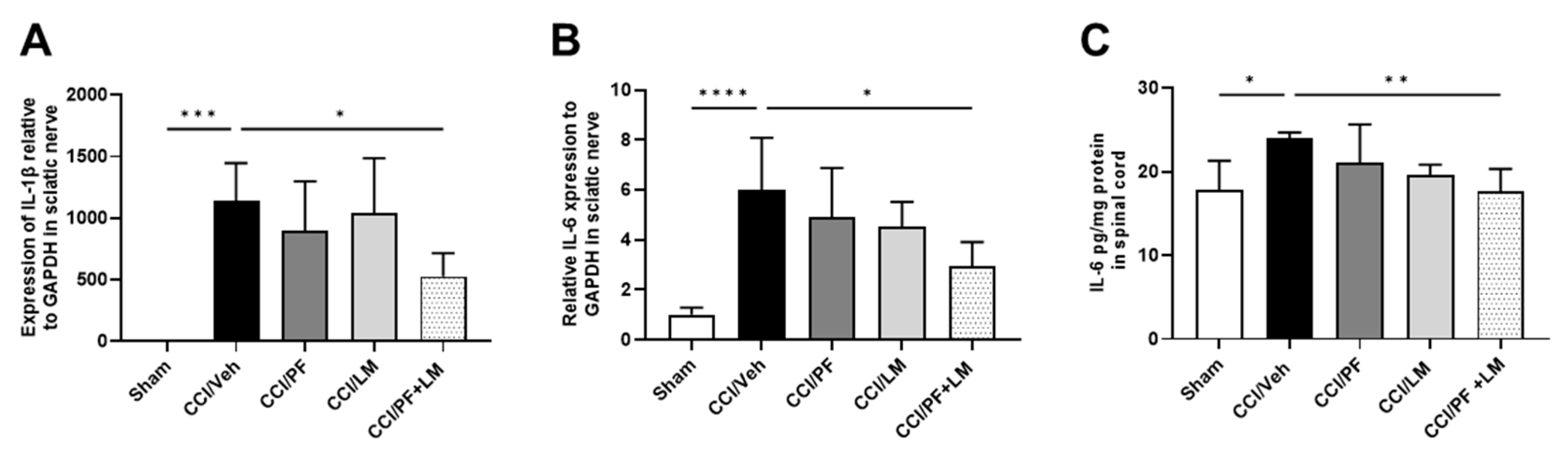 Cells 12 01275 g006 Cells 12 01275 g006