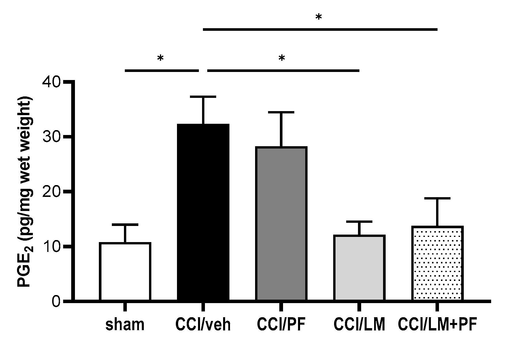 Cells 12 01275 g008 Cells 12 01275 g008