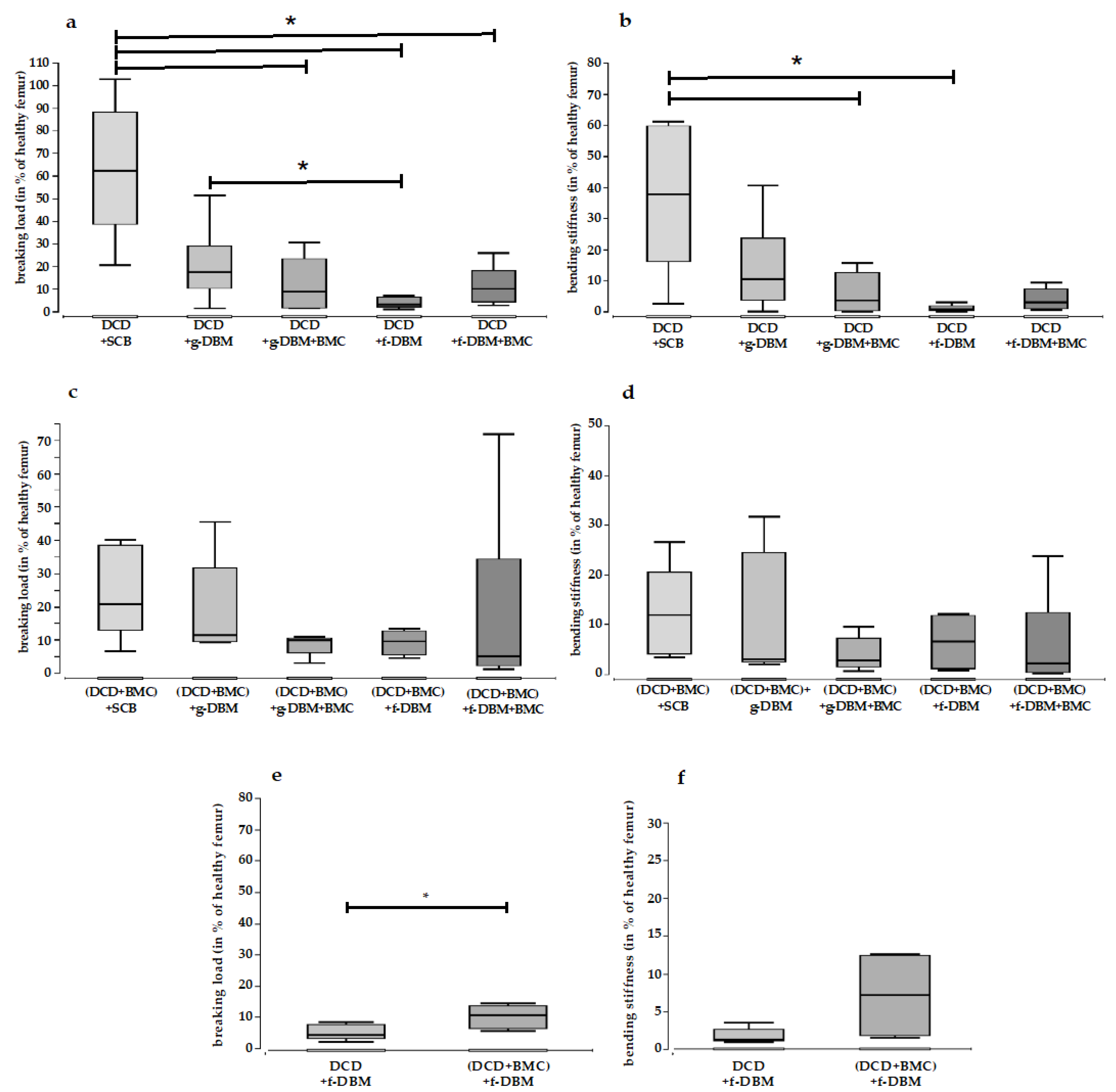 Cells 12 01289 g006 Cells 12 01289 g006