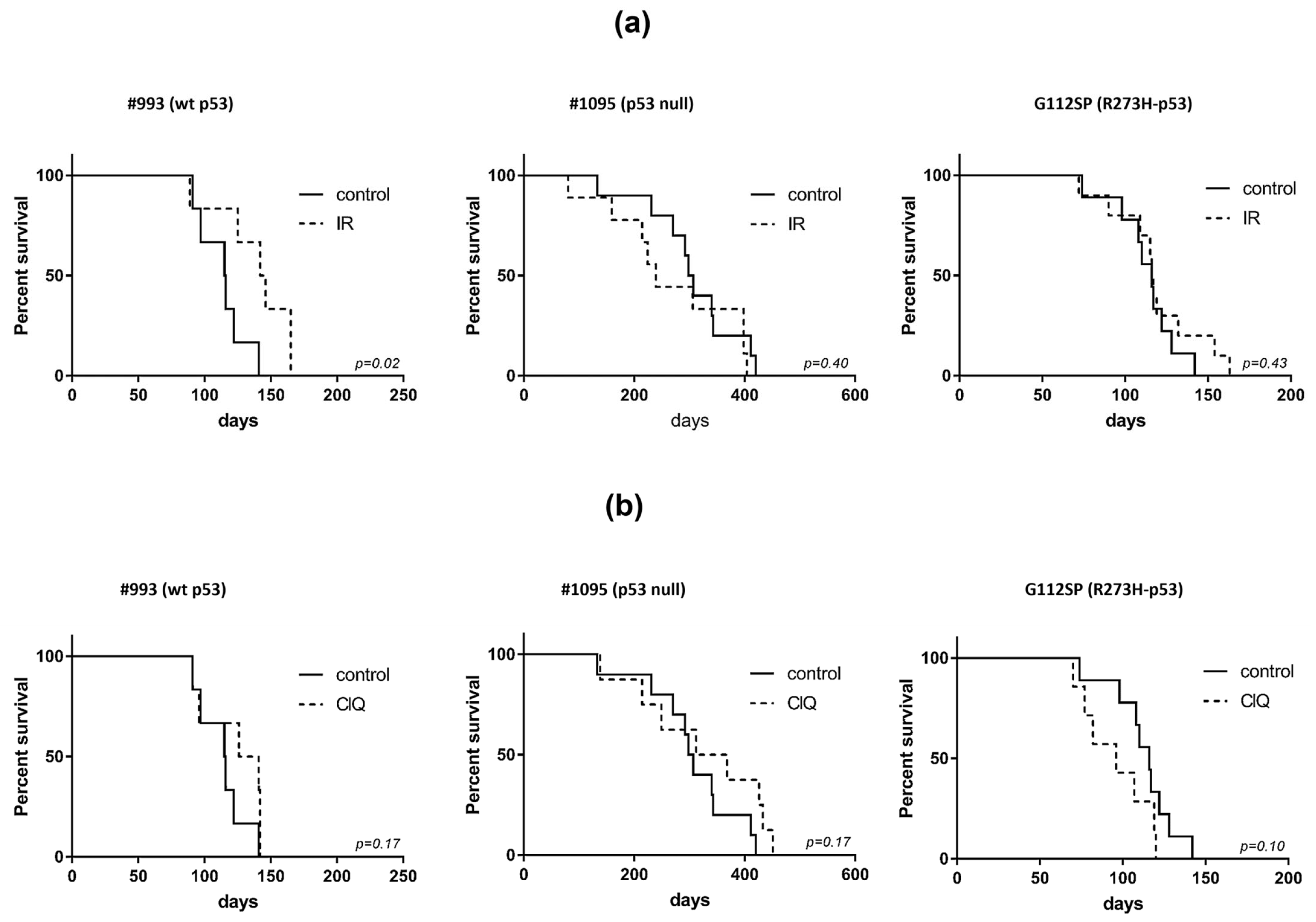 Cells 12 01290 g003a Cells 12 01290 g003a