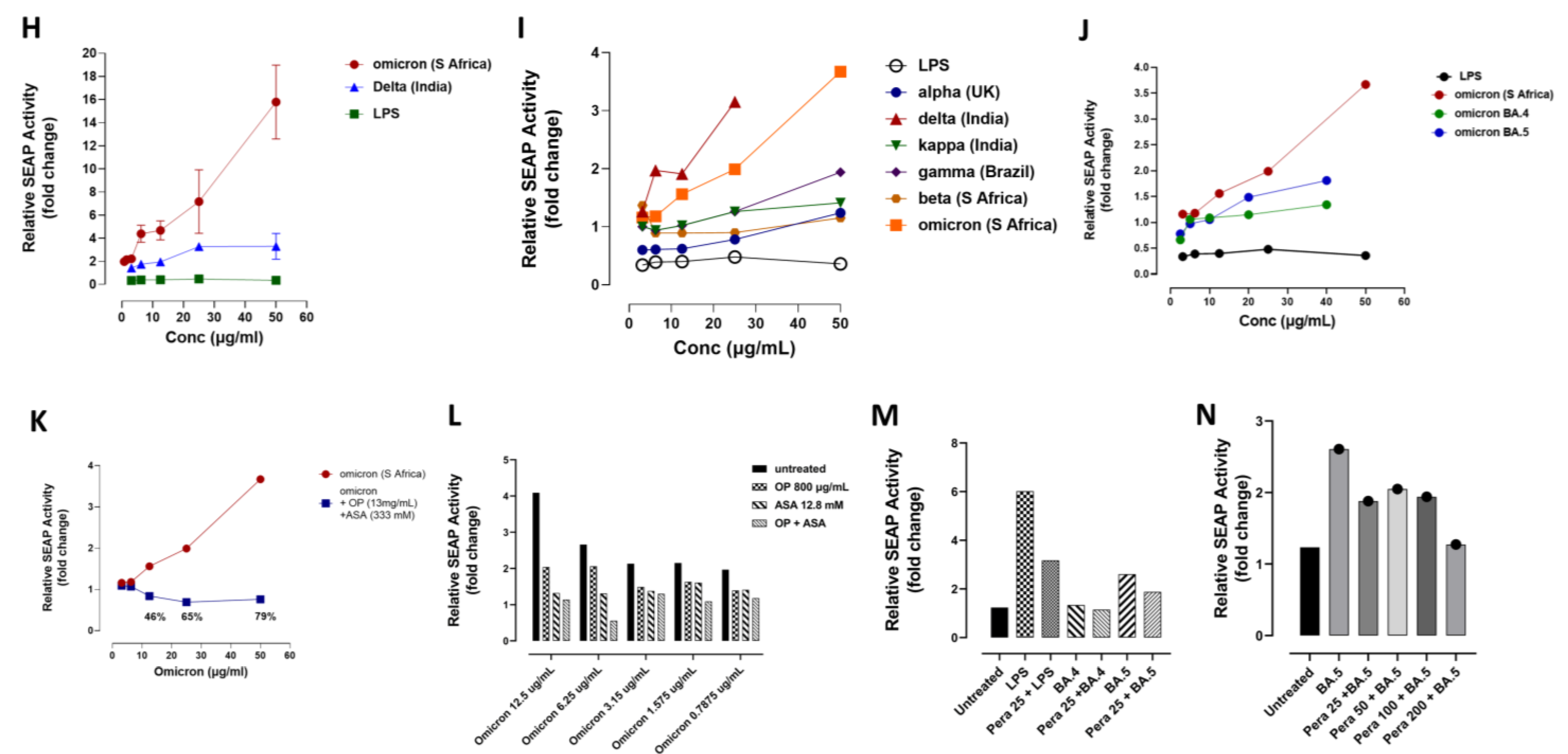 Cells 12 01332 g005b Cells 12 01332 g005b