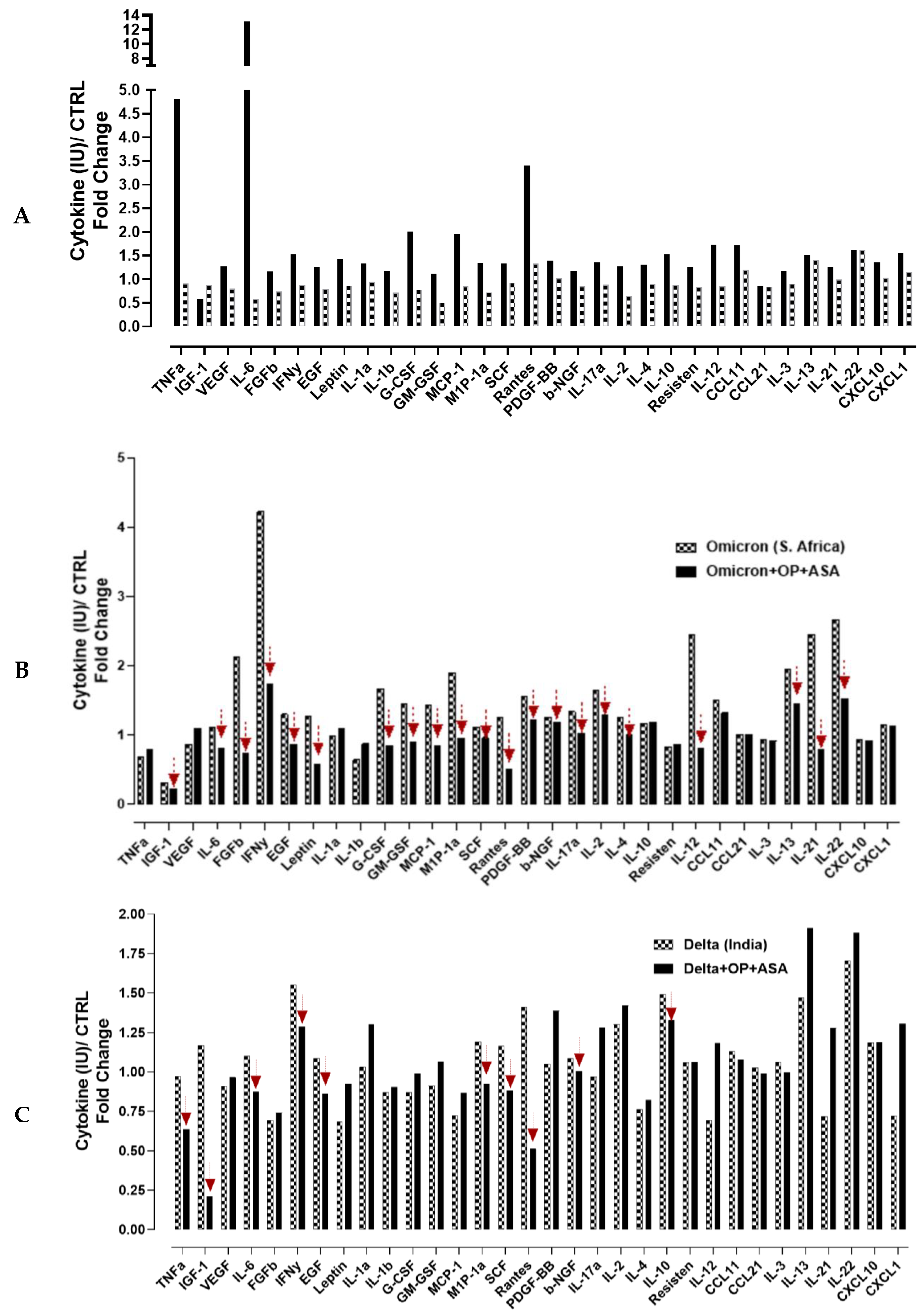 Cells 12 01332 g006 Cells 12 01332 g006