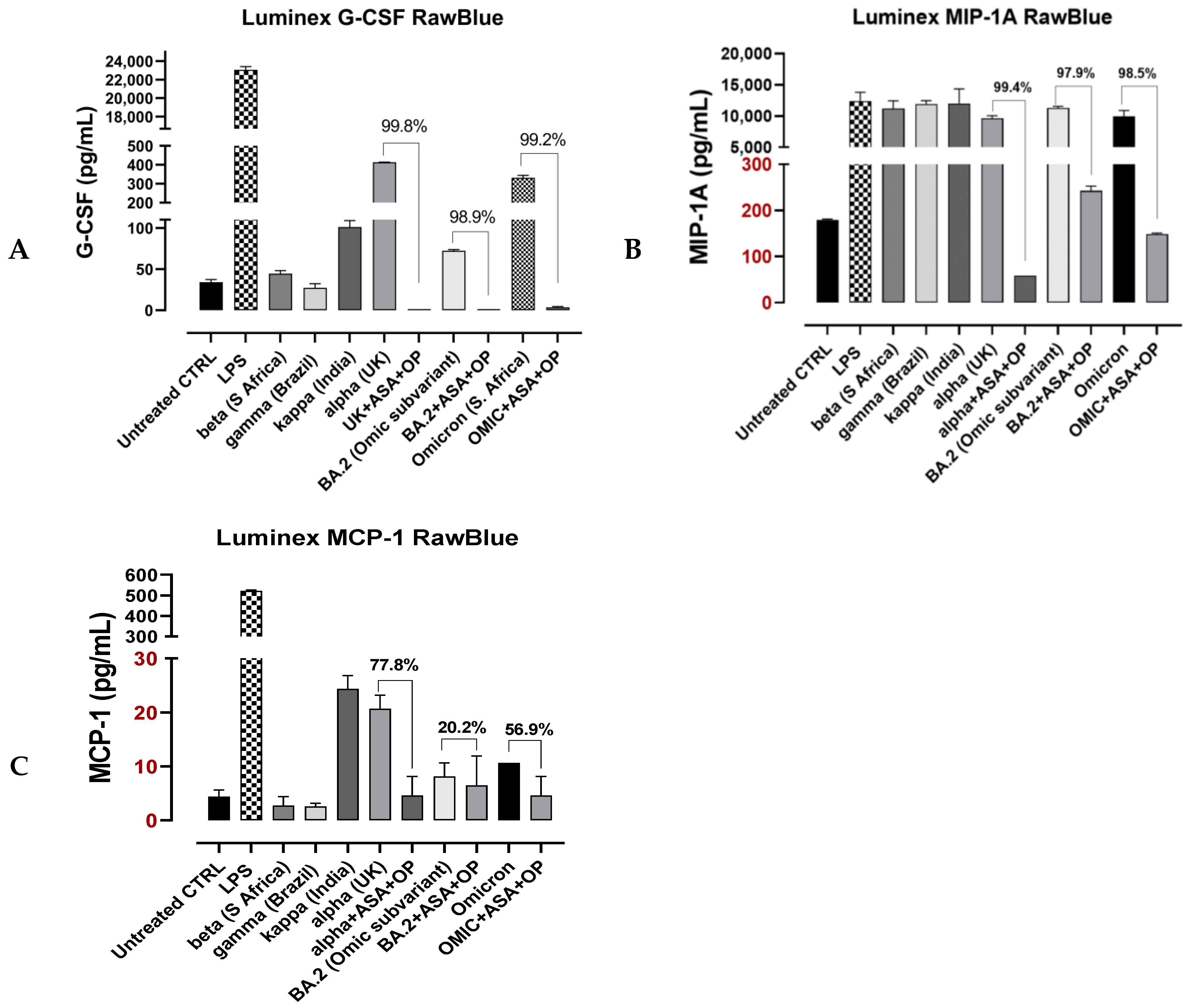 Cells 12 01332 g007 Cells 12 01332 g007