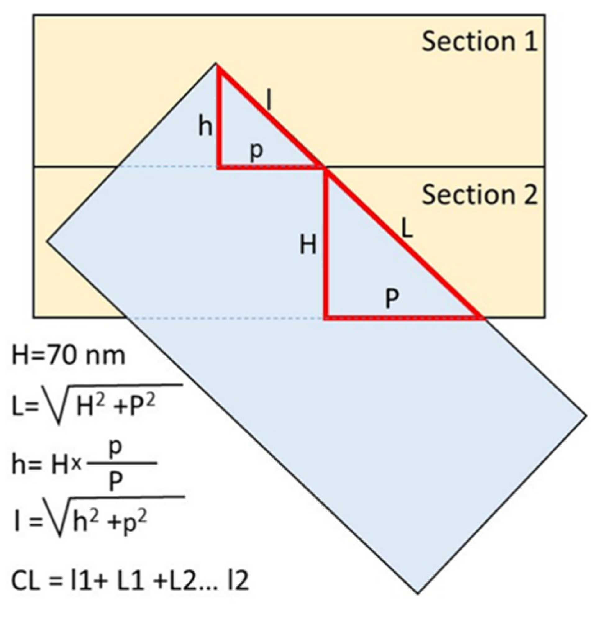 Cells 12 01335 g001 Cells 12 01335 g001