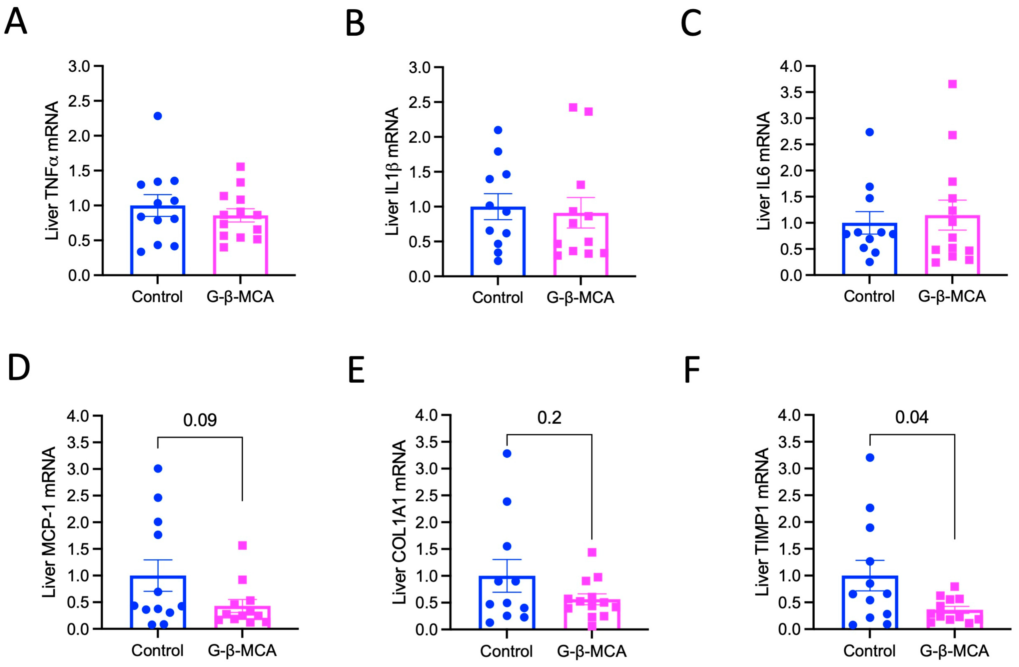 Cells 12 01371 g002 Cells 12 01371 g002