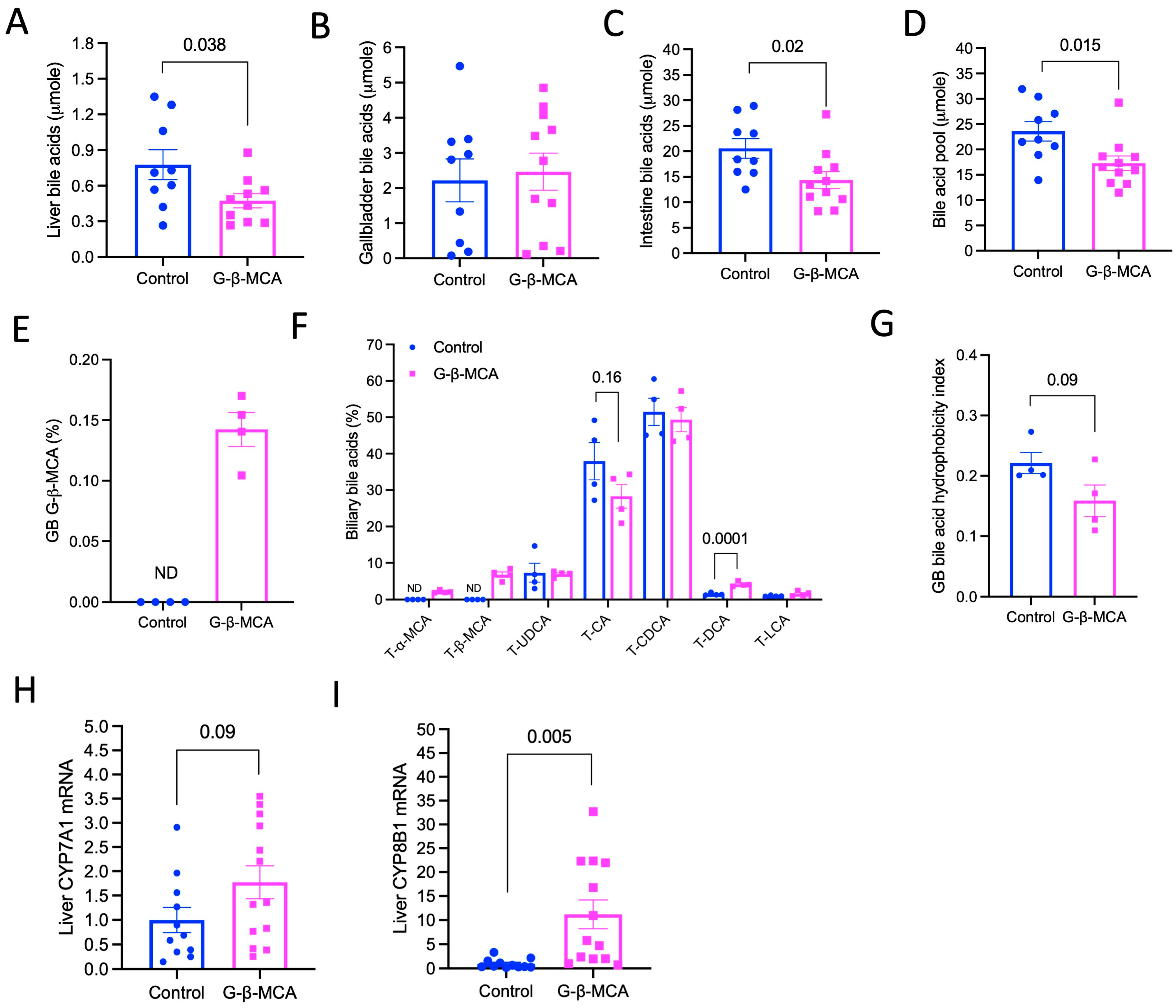 Cells 12 01371 g004 Cells 12 01371 g004