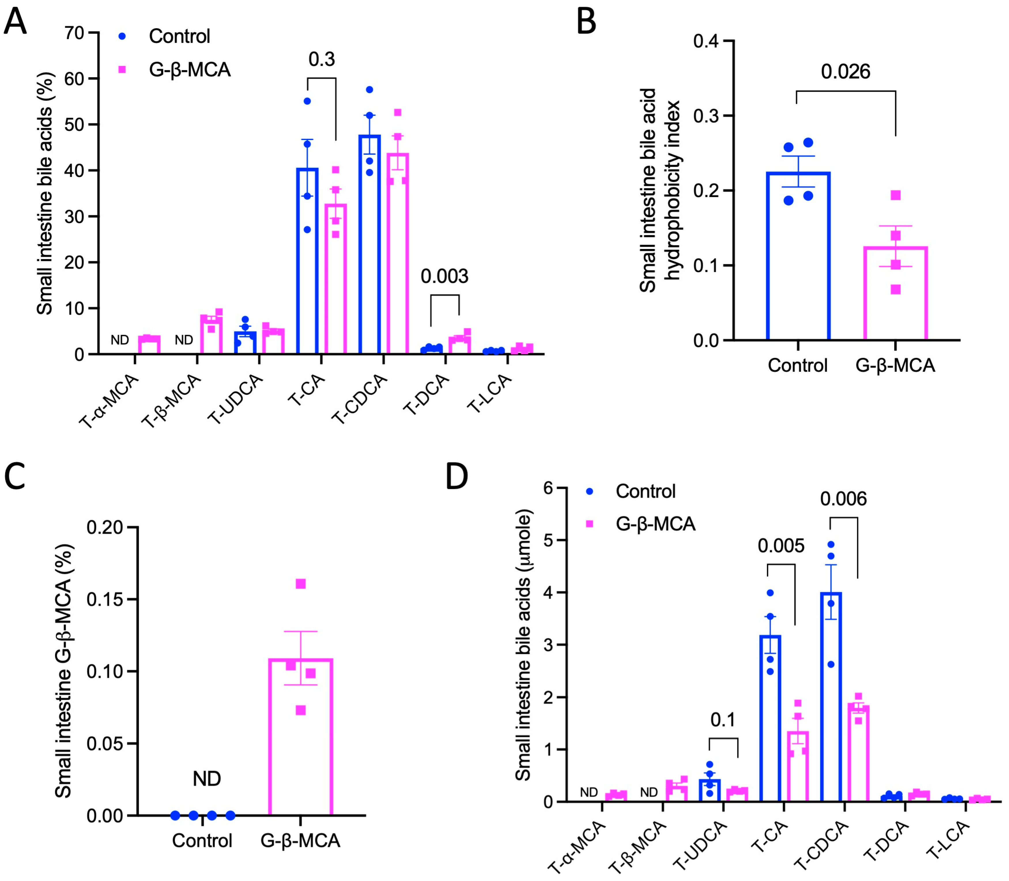Cells 12 01371 g005 Cells 12 01371 g005