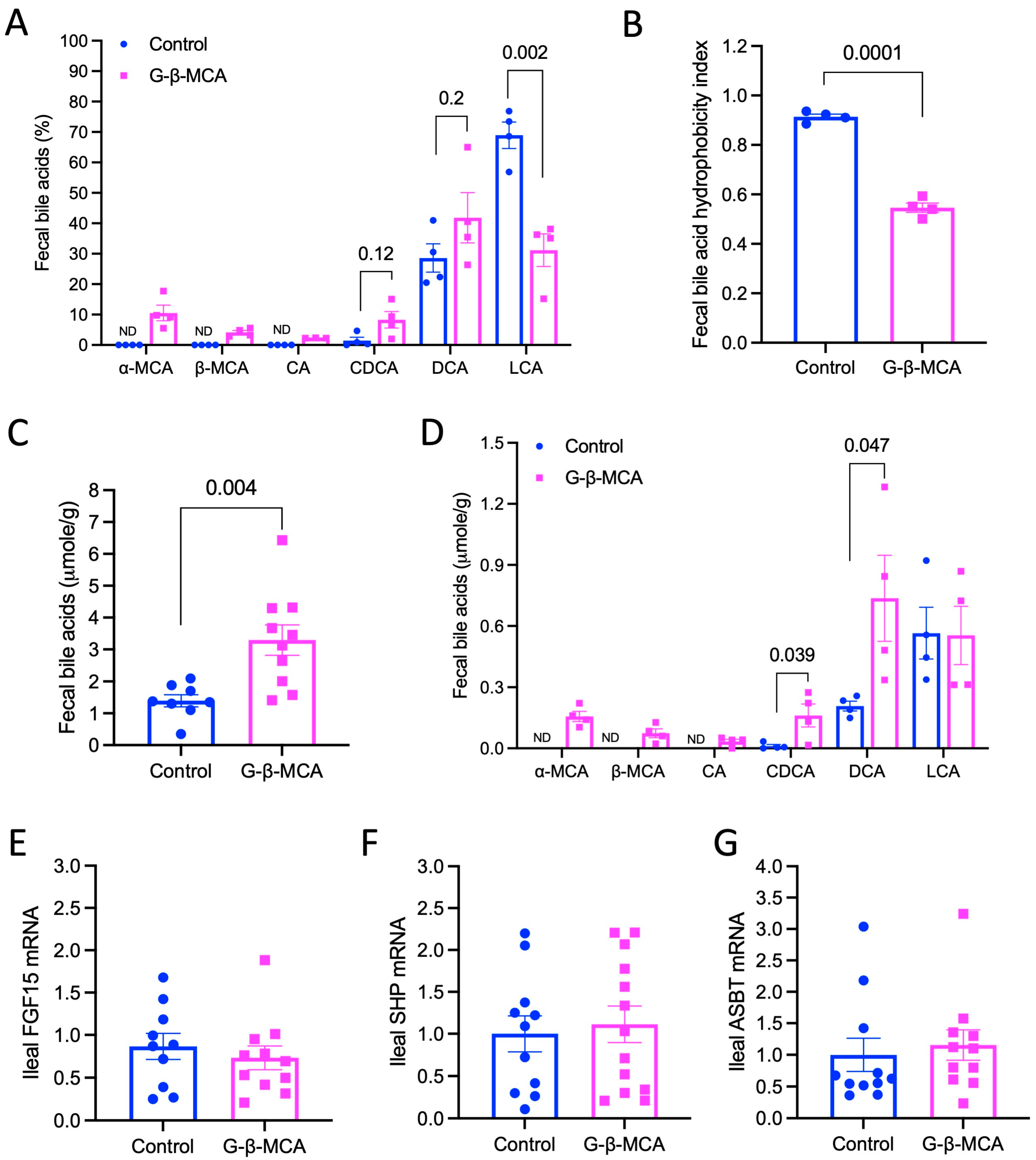 Cells 12 01371 g006 Cells 12 01371 g006
