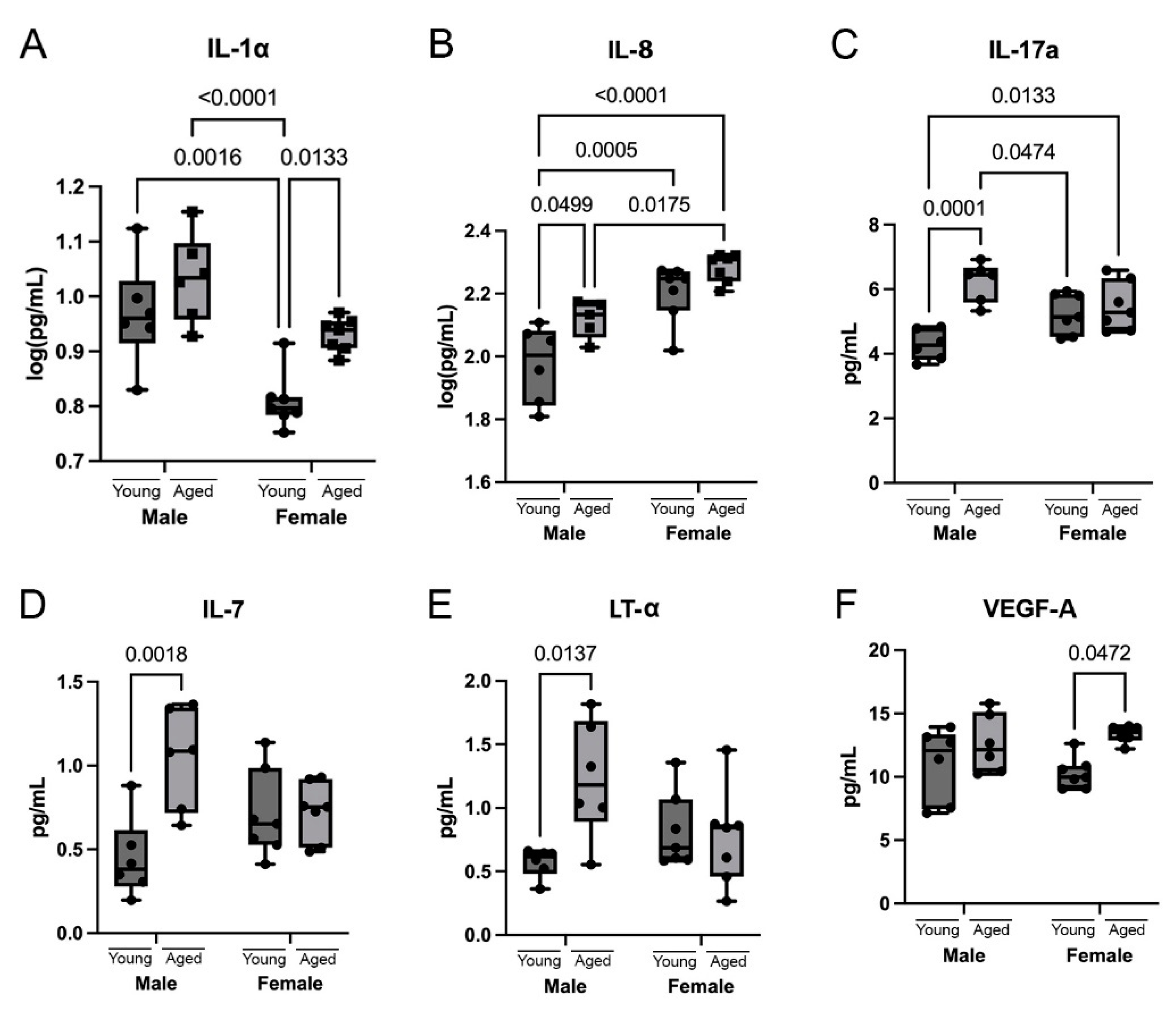 Cells 12 01372 g003 Cells 12 01372 g003