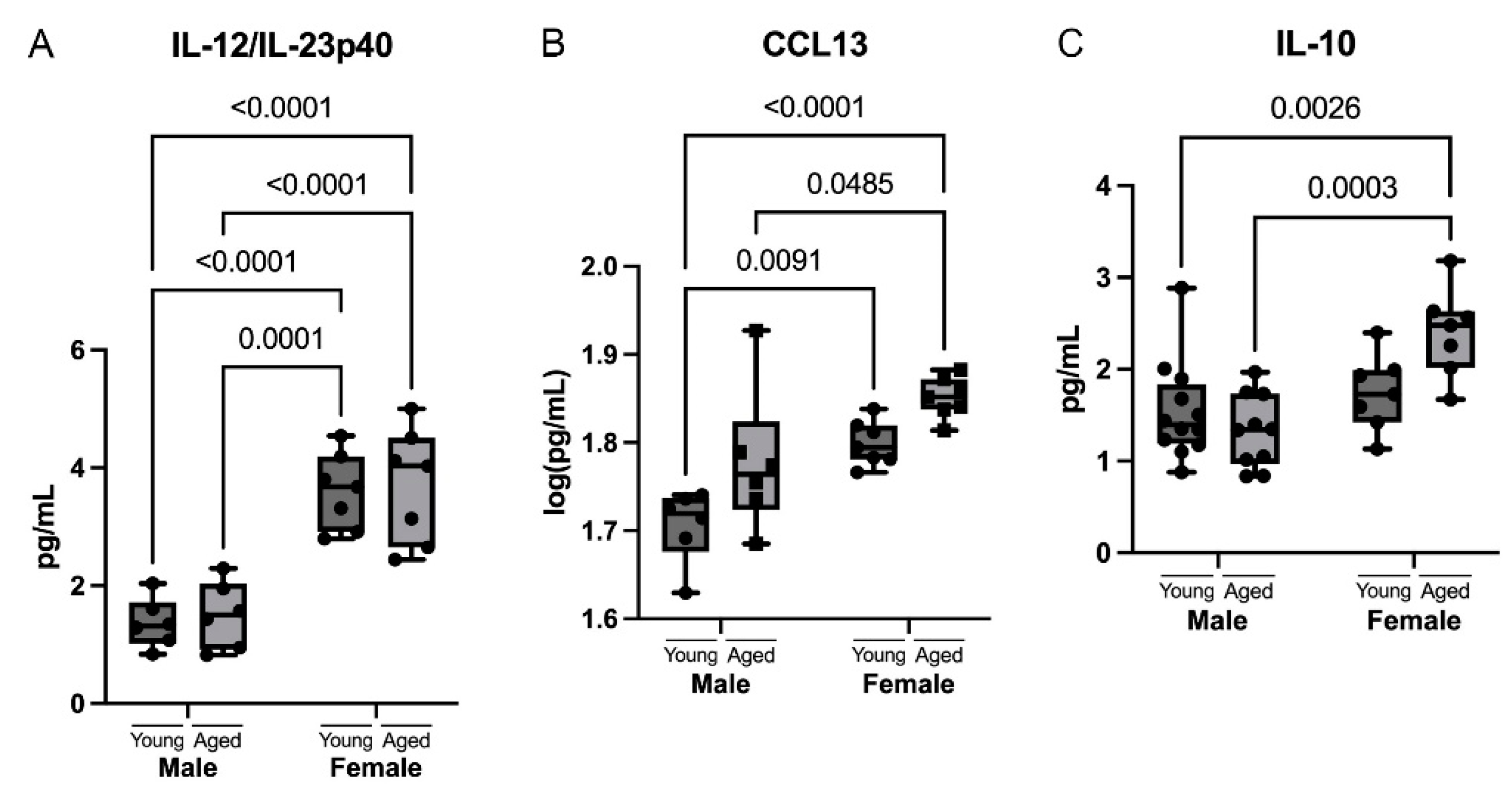 Cells 12 01372 g005 Cells 12 01372 g005