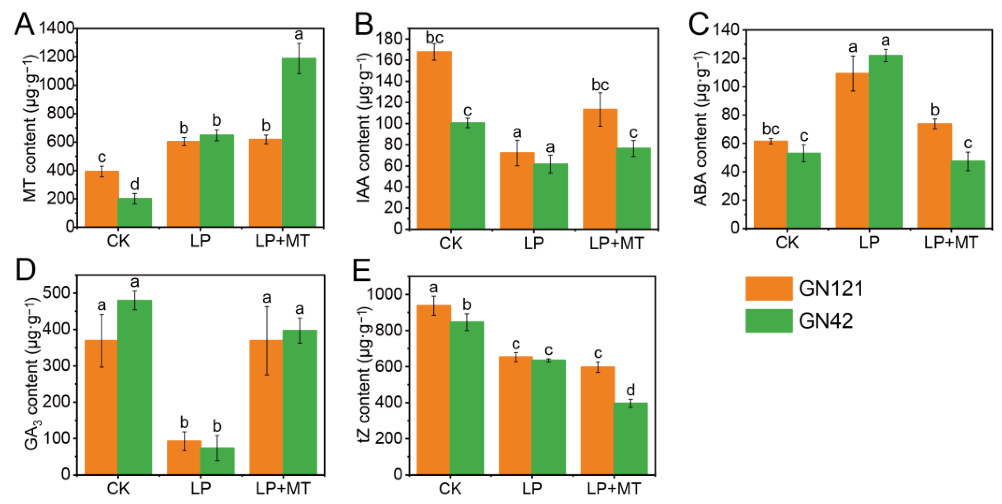 Cells 12 01397 g002 Cells 12 01397 g002