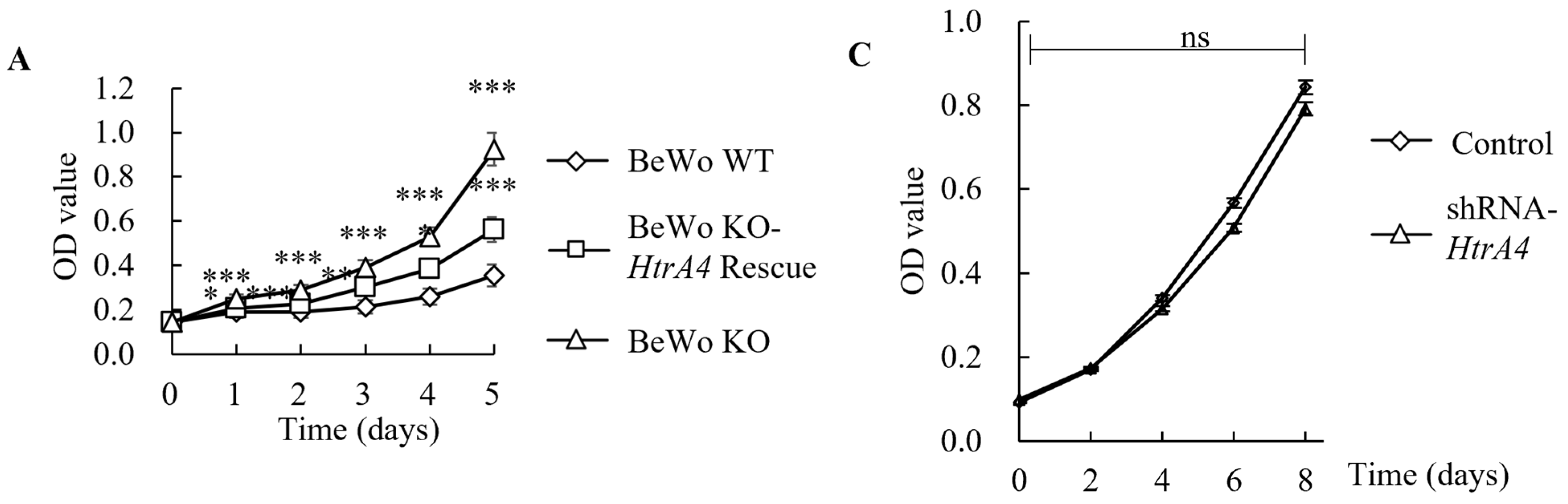 Cells 12 01459 g004a