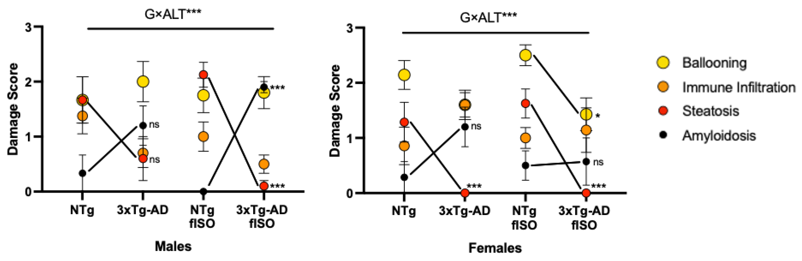 Cells 12 01517 g004 Cells 12 01517 g004