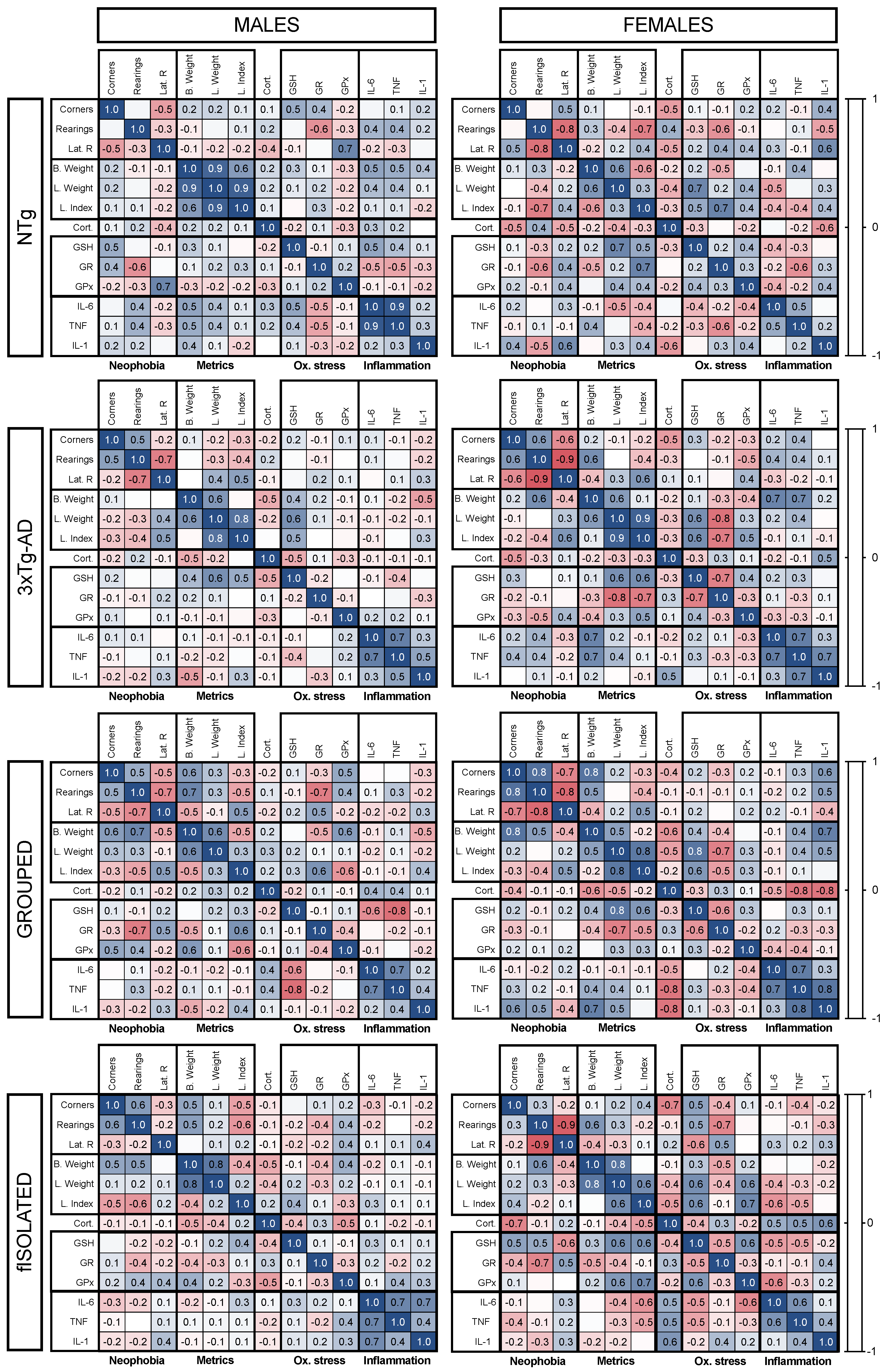 Cells 12 01517 g007 Cells 12 01517 g007