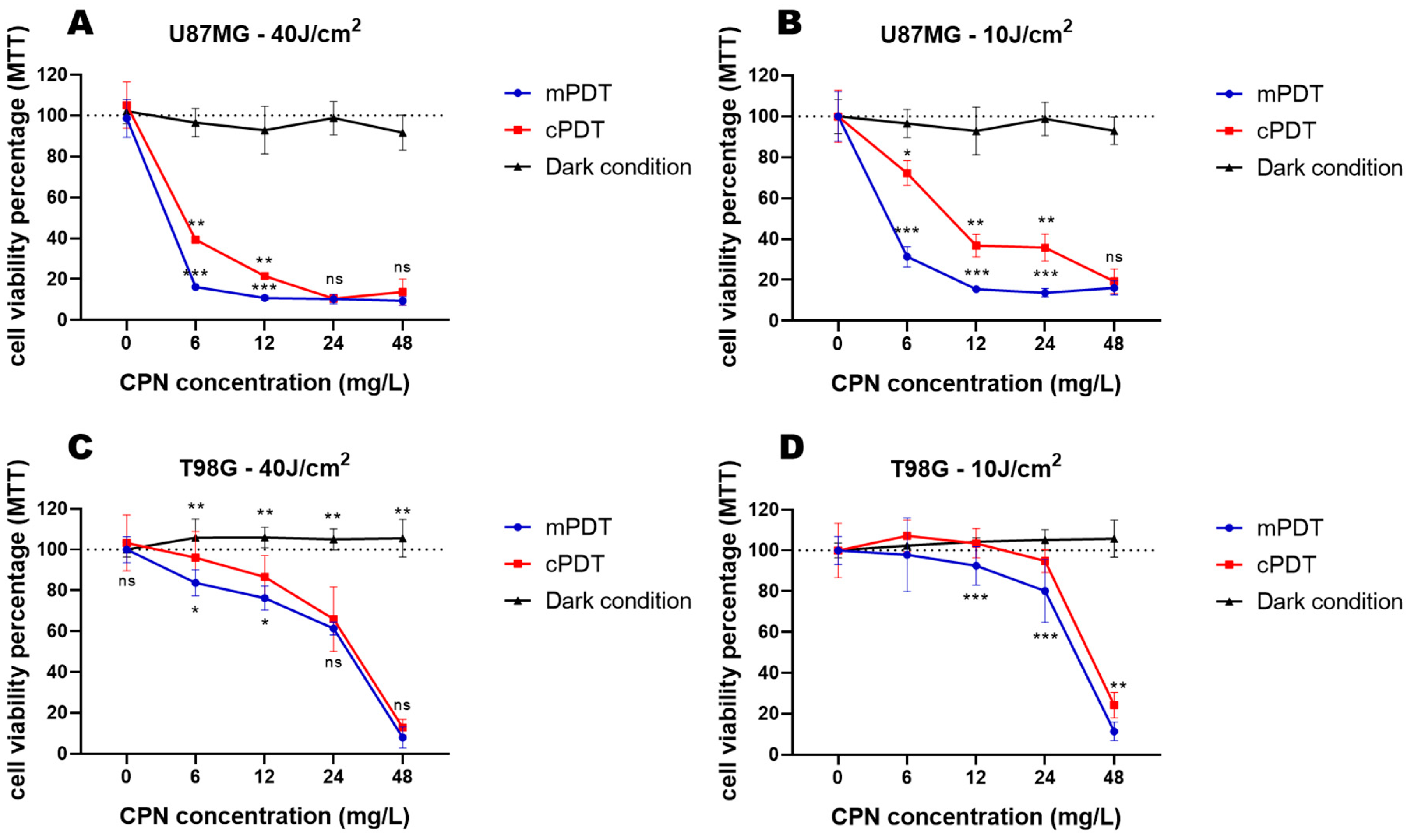 Cells 12 01541 g001 Cells 12 01541 g001