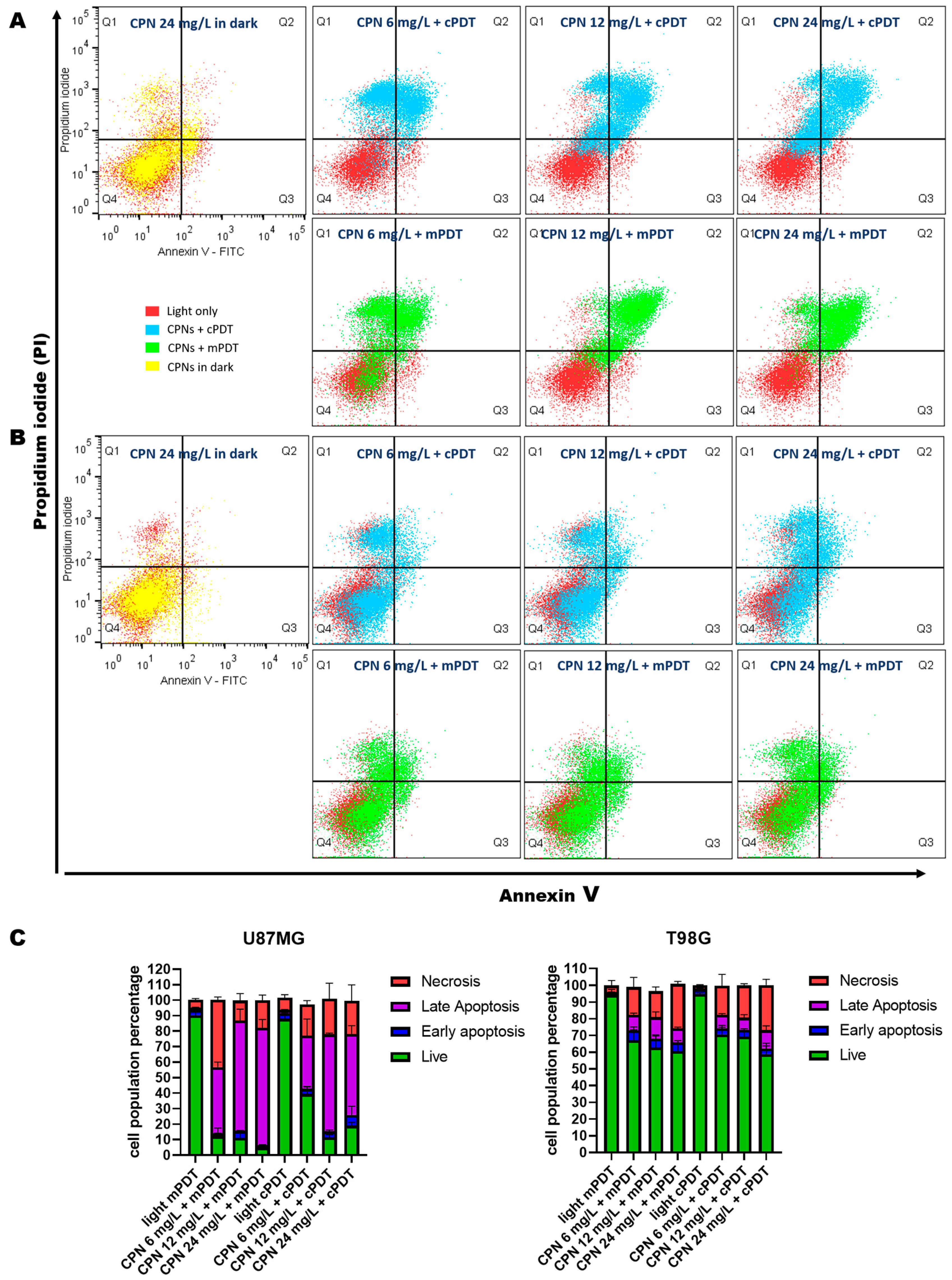 Cells 12 01541 g004 Cells 12 01541 g004