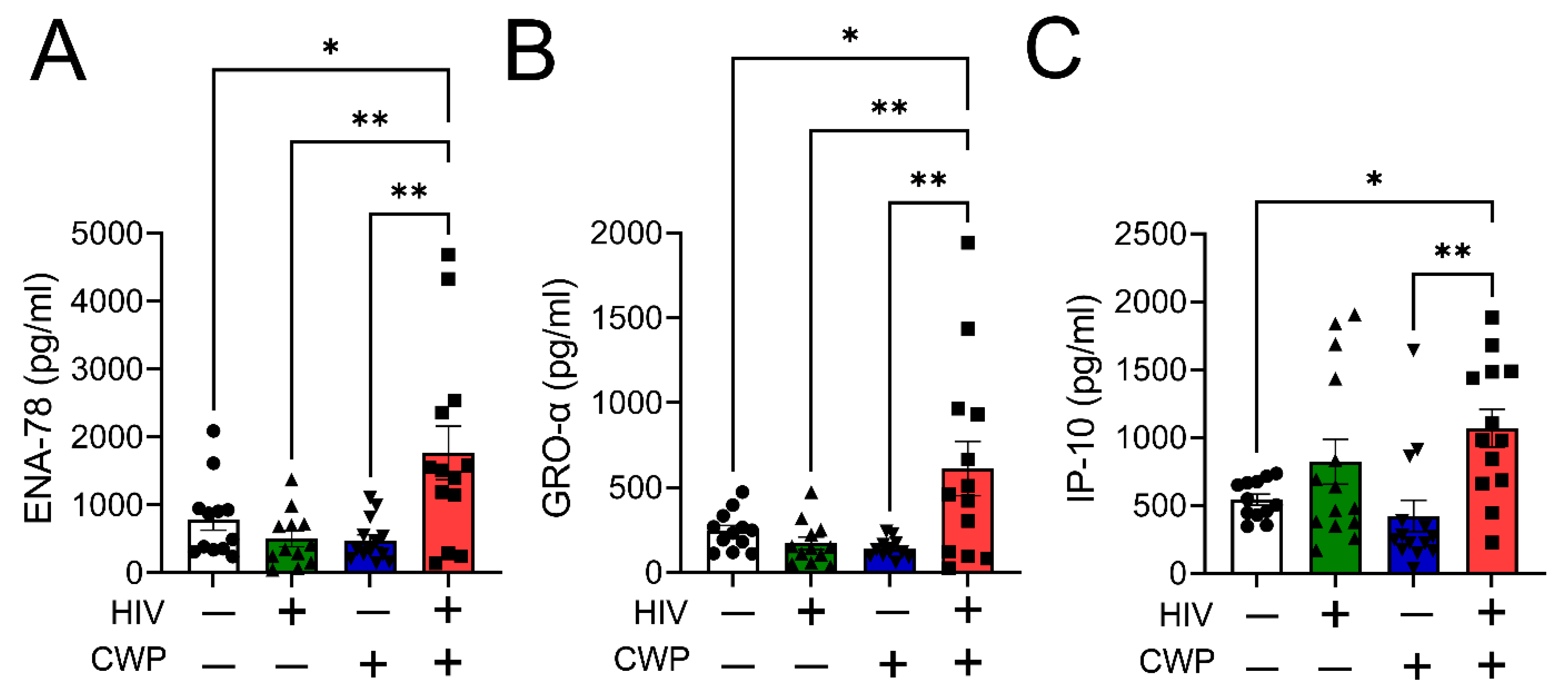 Cells 12 01565 g001 Cells 12 01565 g001