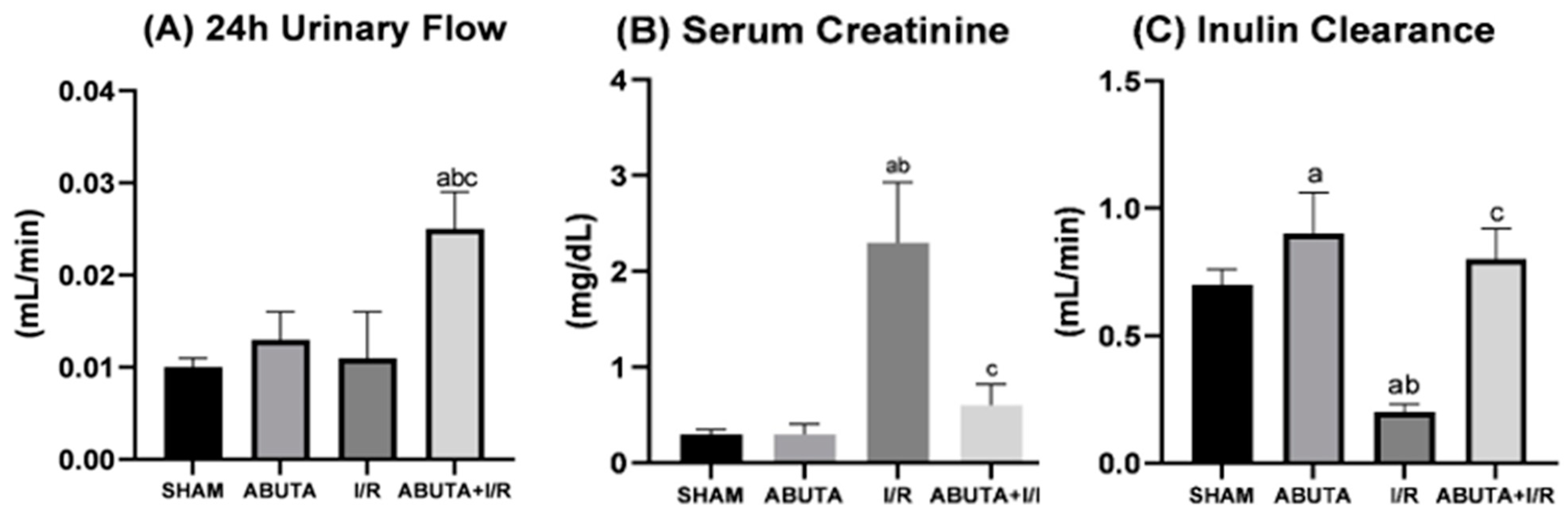 Cells 12 01688 g002 Cells 12 01688 g002