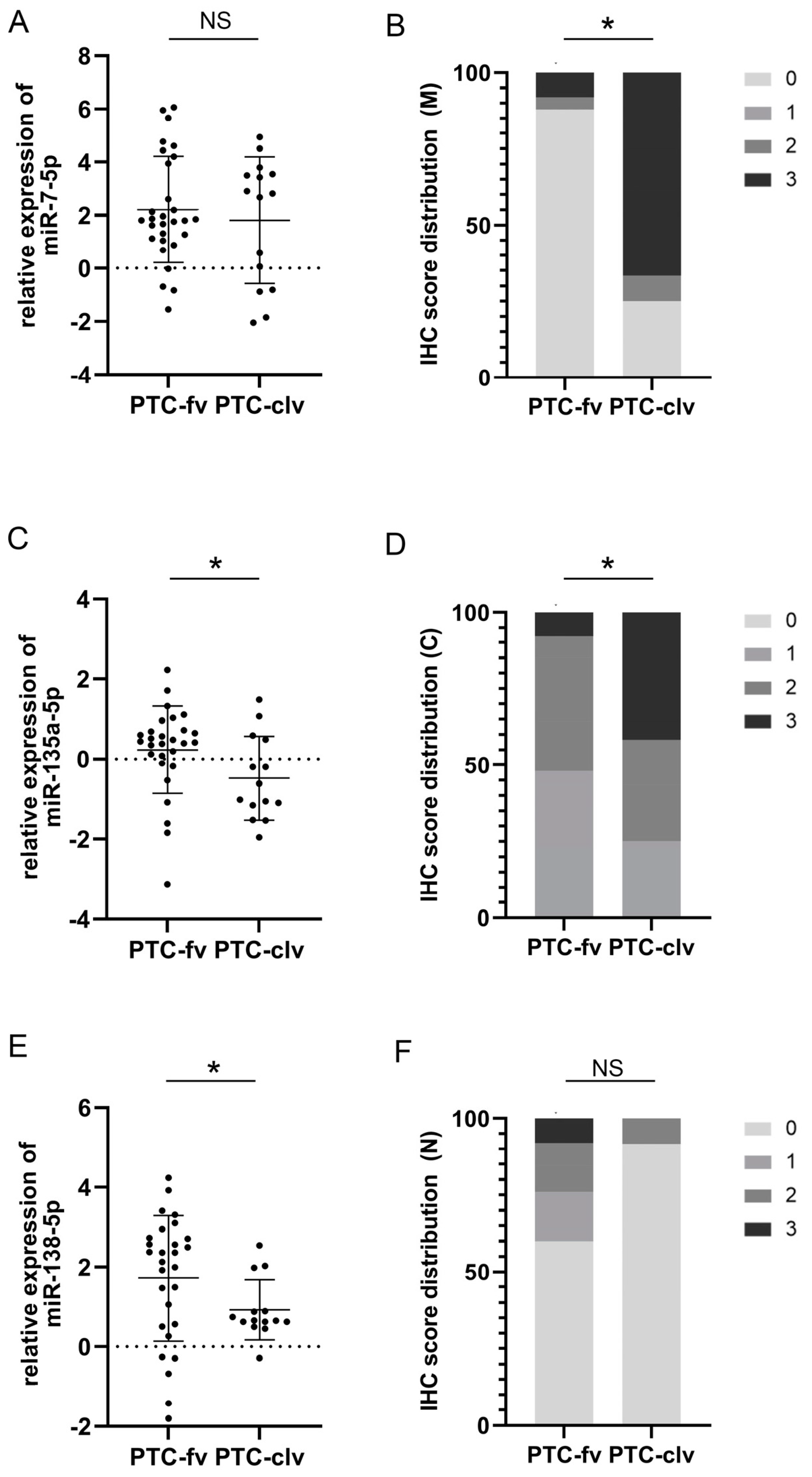 Cells 12 01721 g002 Cells 12 01721 g002