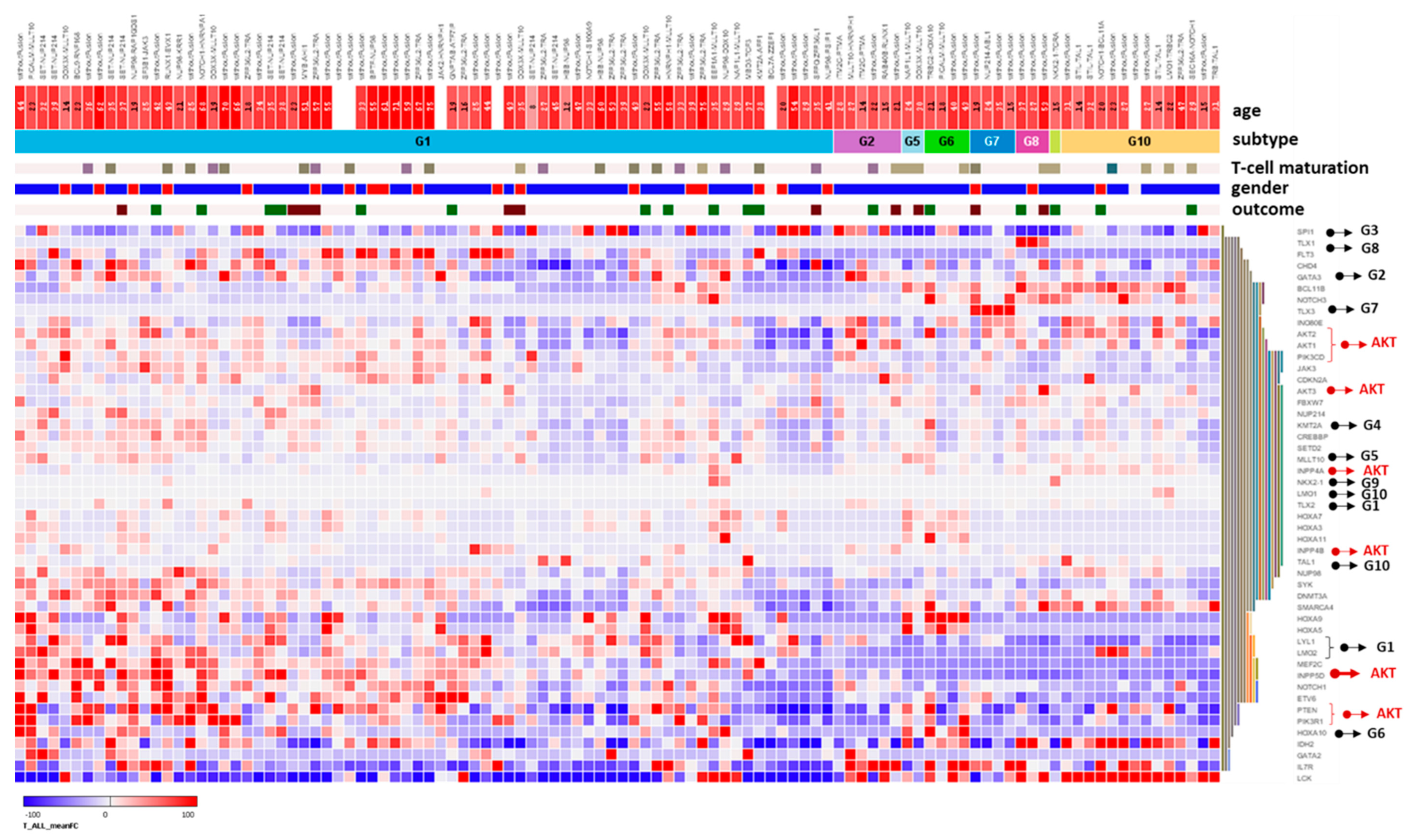 Cells 12 01798 g006a Cells 12 01798 g006a