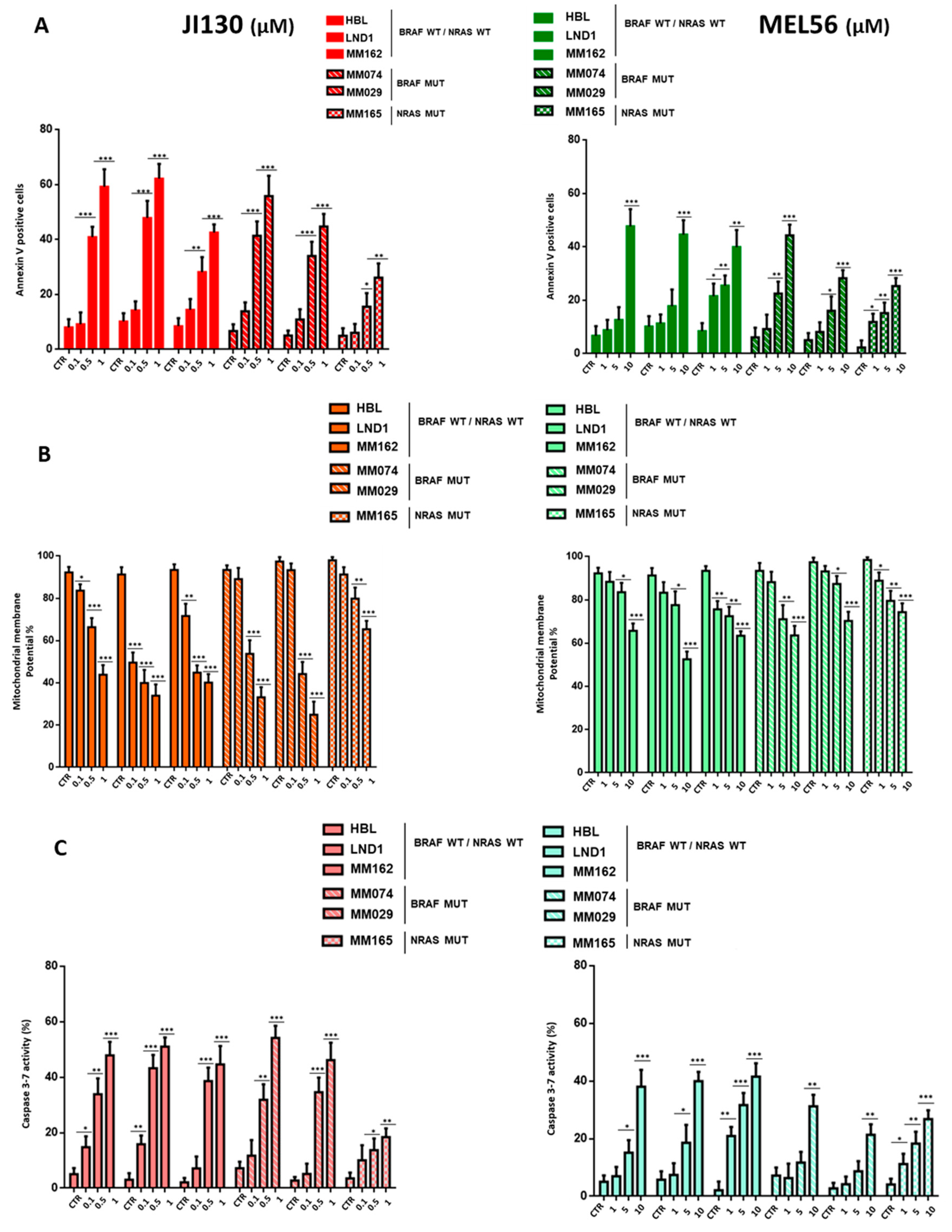 Cells 12 01855 g003 Cells 12 01855 g003