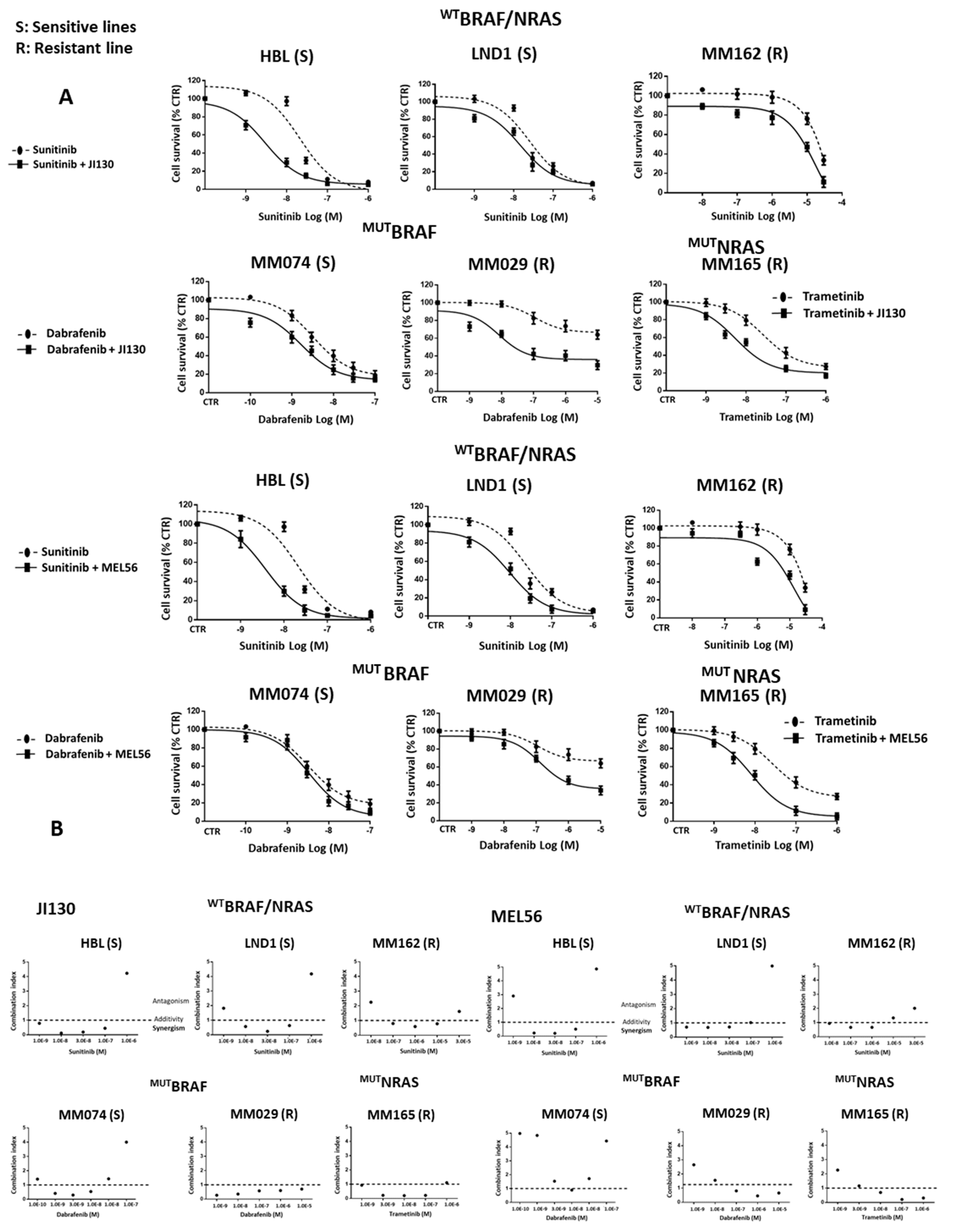 Cells 12 01855 g008a Cells 12 01855 g008a