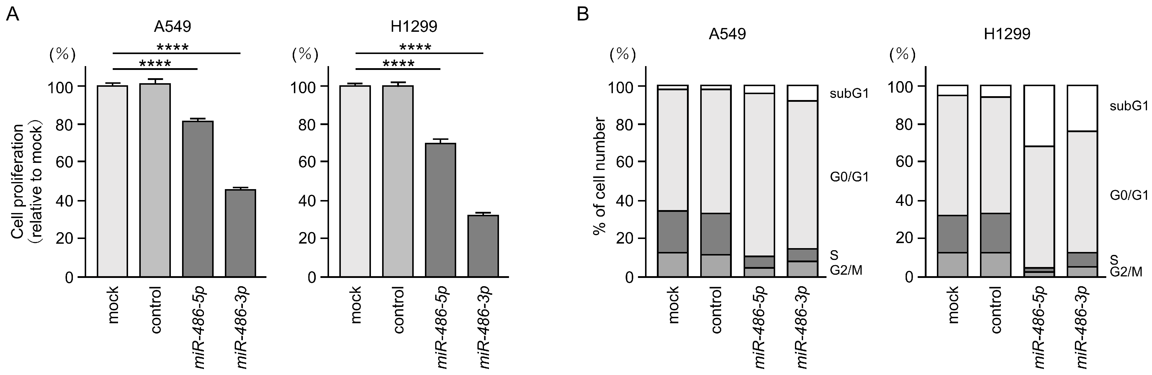 Cells 12 01885 g002 Cells 12 01885 g002