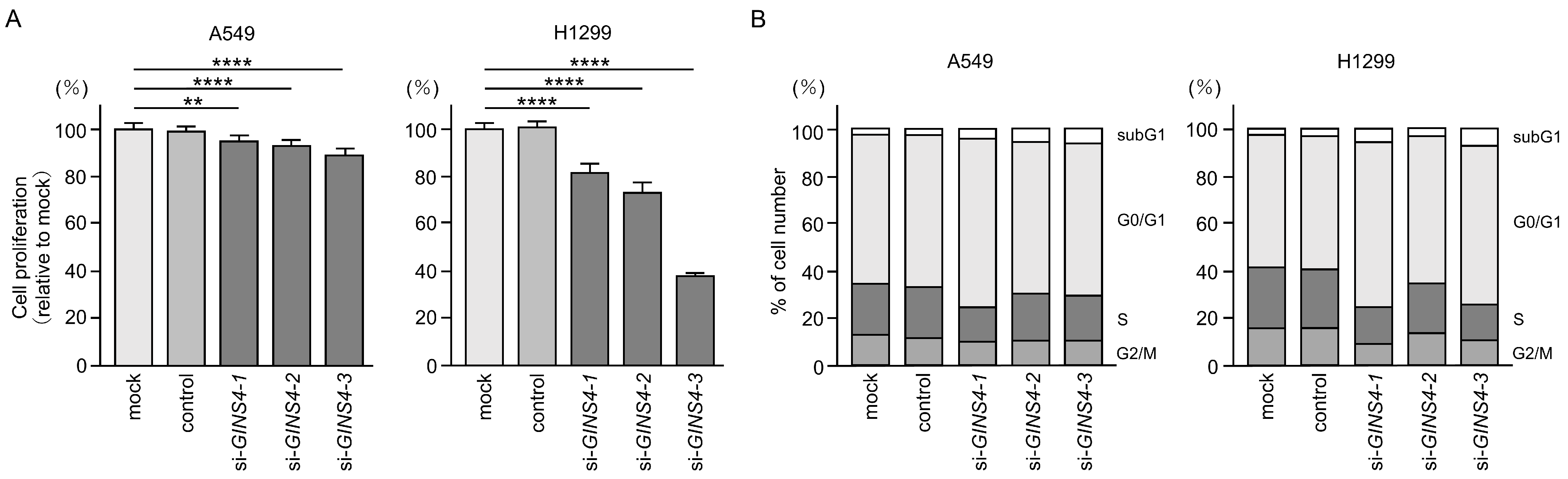 Cells 12 01885 g008 Cells 12 01885 g008