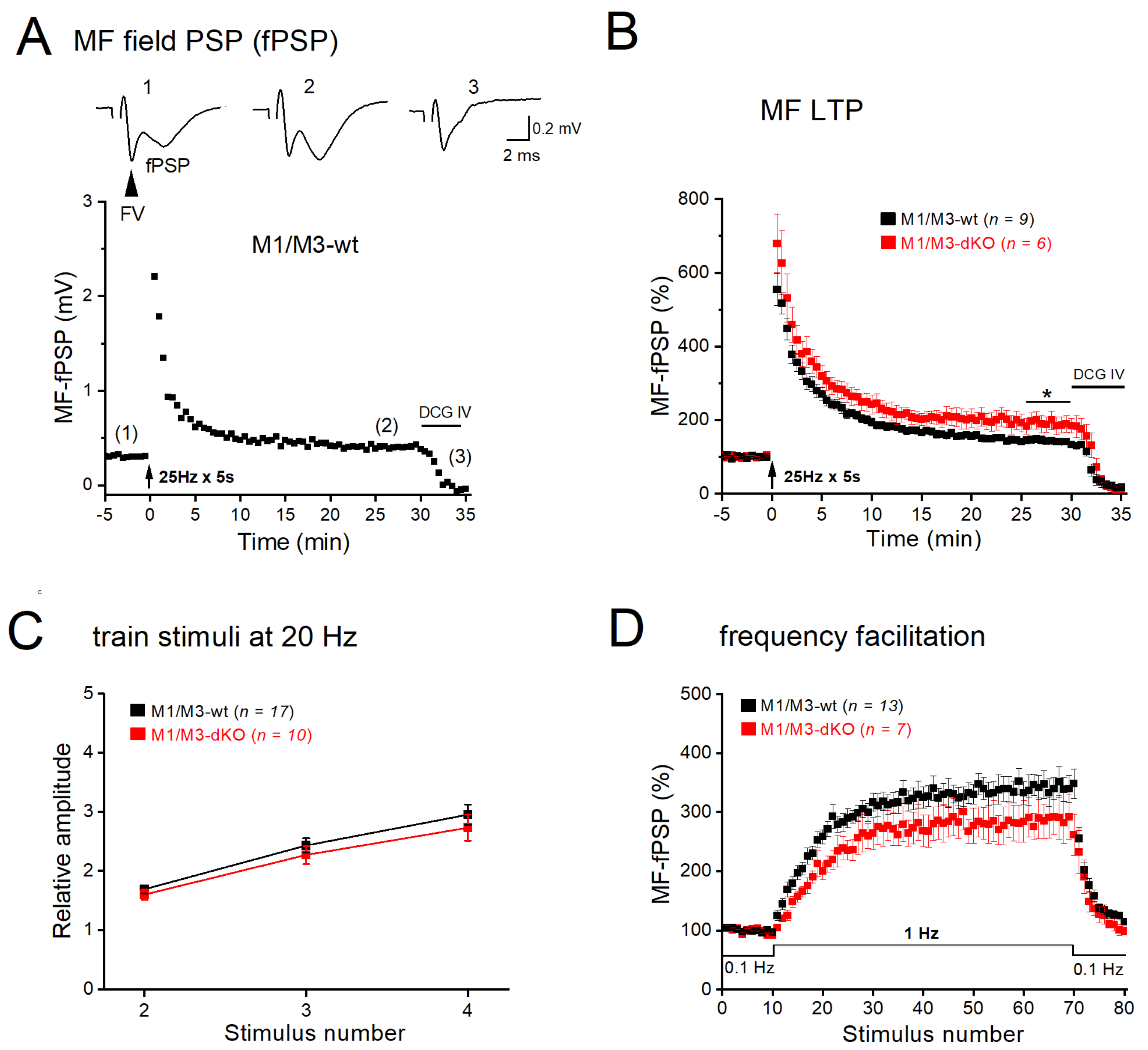 Cells 12 01890 g004 Cells 12 01890 g004