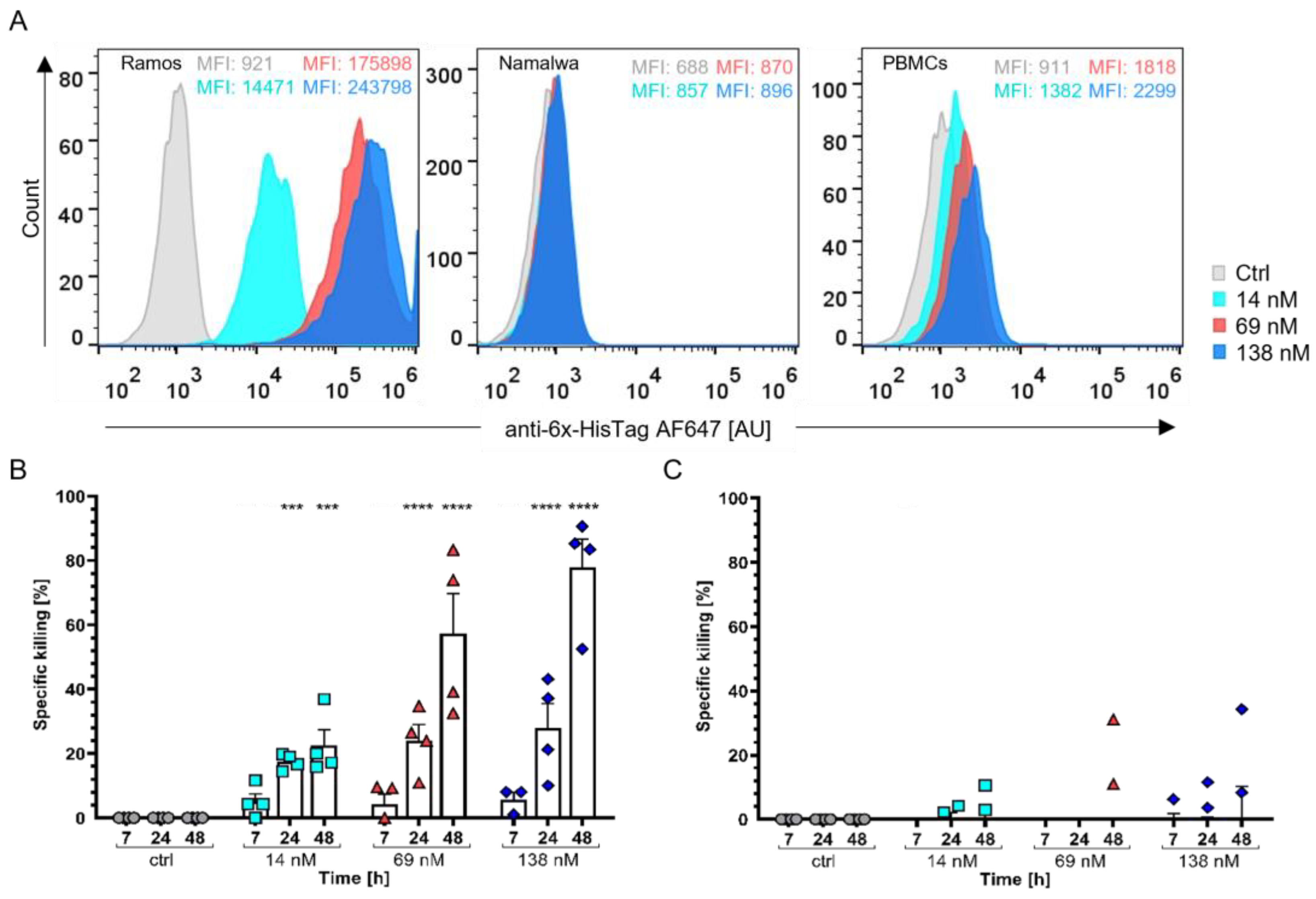 Cells 12 01896 g003 Cells 12 01896 g003