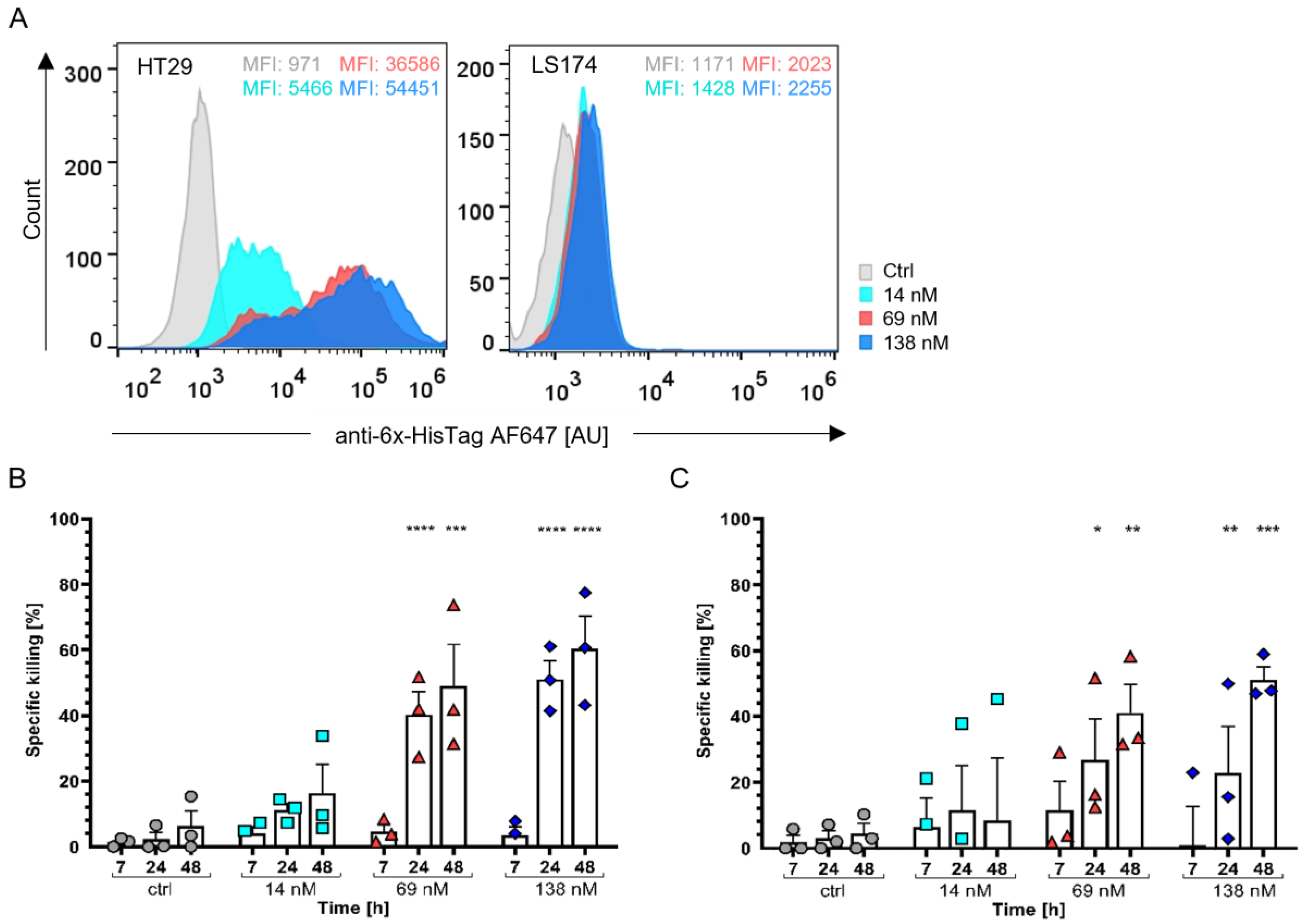 Cells 12 01896 g004 Cells 12 01896 g004