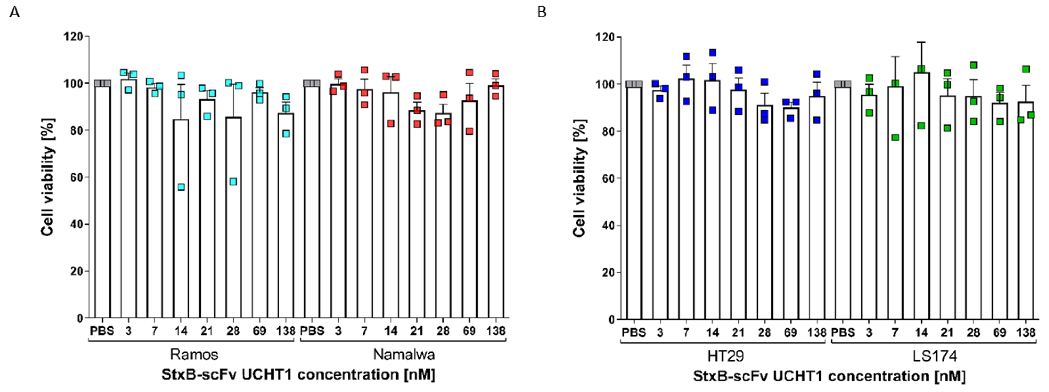 Cells 12 01896 g005 Cells 12 01896 g005